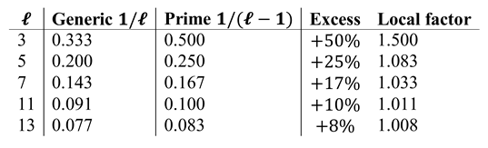 Preprints 207104 i001