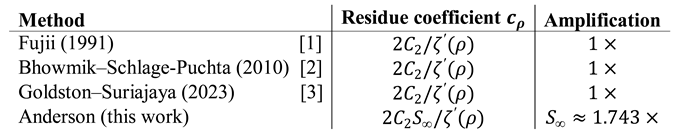 Preprints 207104 i002