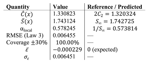 Preprints 207104 i003