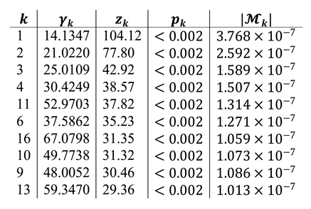 Preprints 207104 i005
