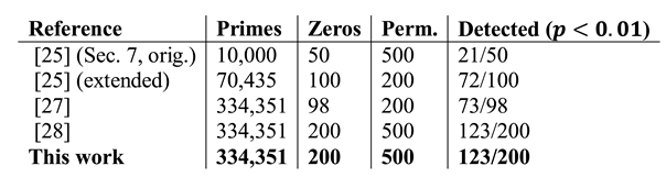 Preprints 207104 i006
