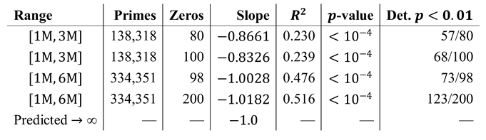 Preprints 207104 i007