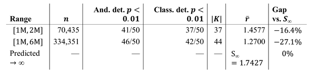 Preprints 207104 i008