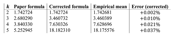 Preprints 207104 i009