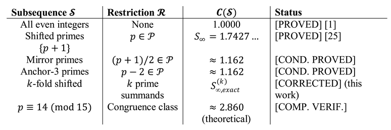 Preprints 207104 i010