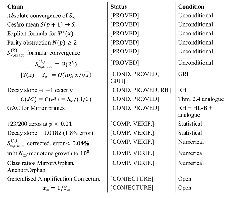Preprints 207104 i011