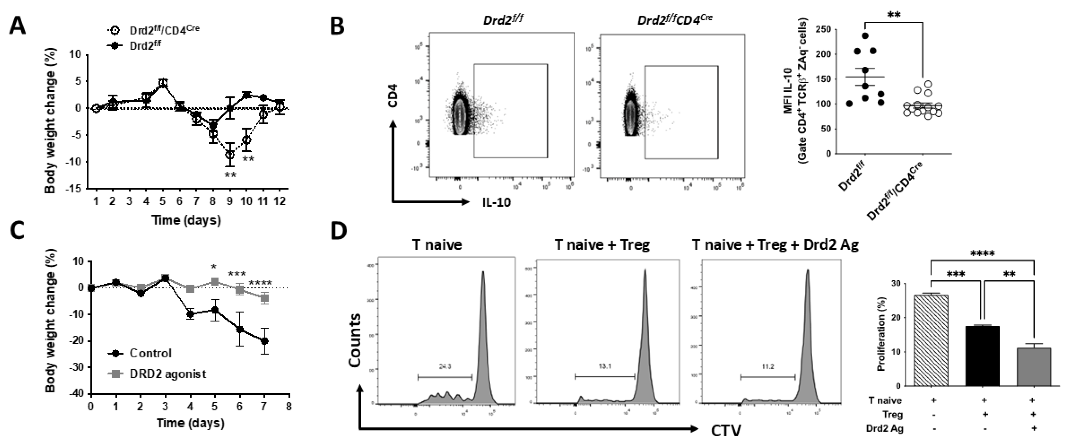 Preprints 172113 g001