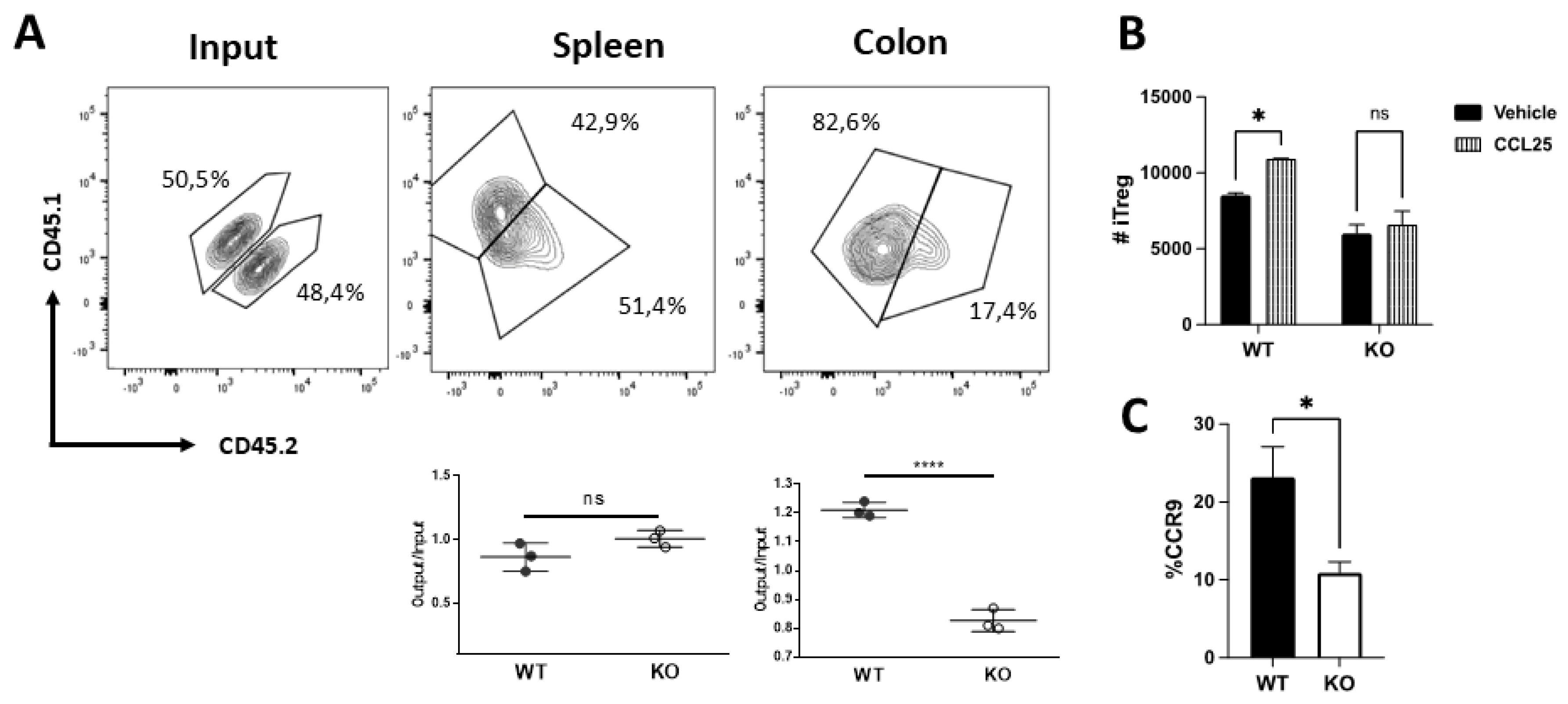 Preprints 172113 g002