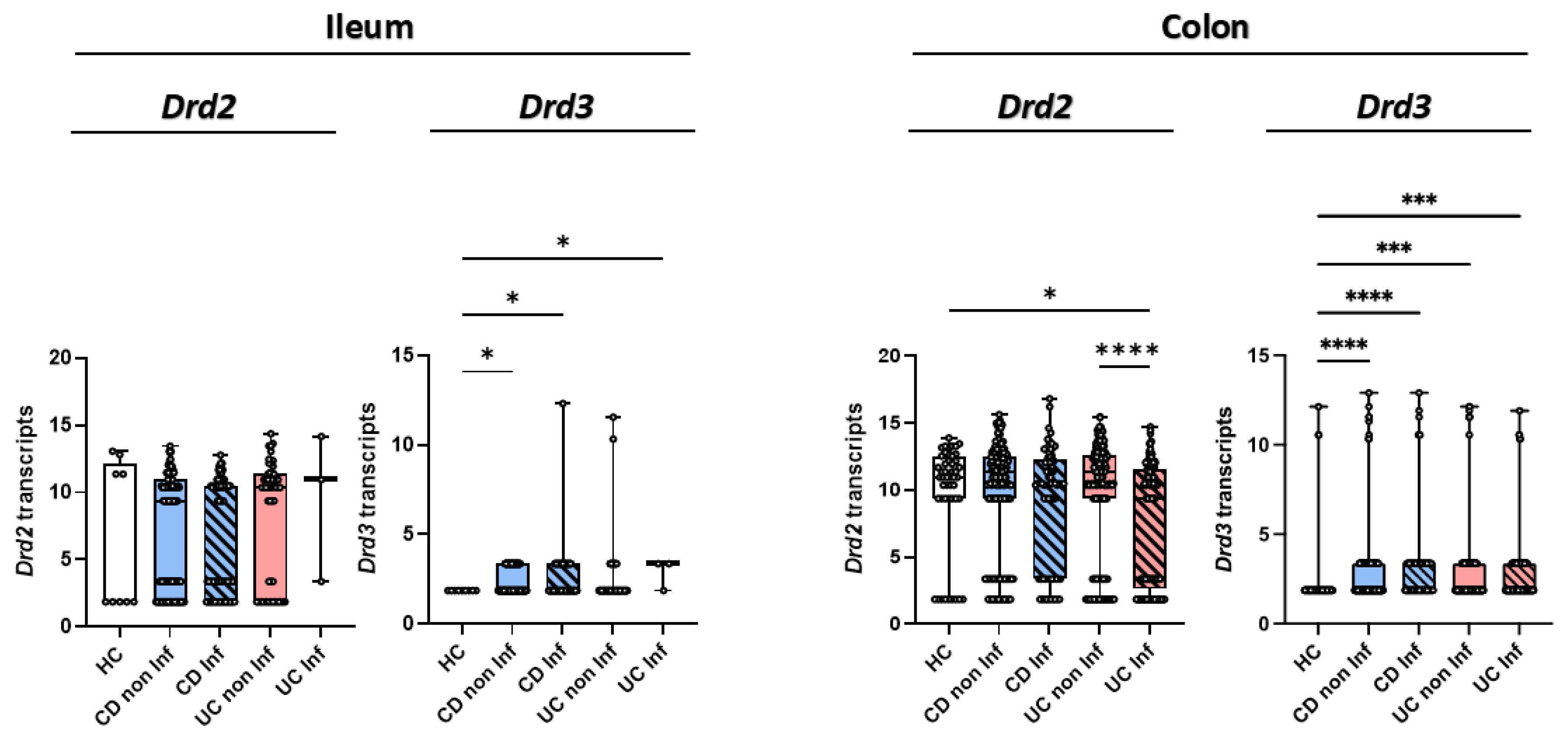 Preprints 172113 g003