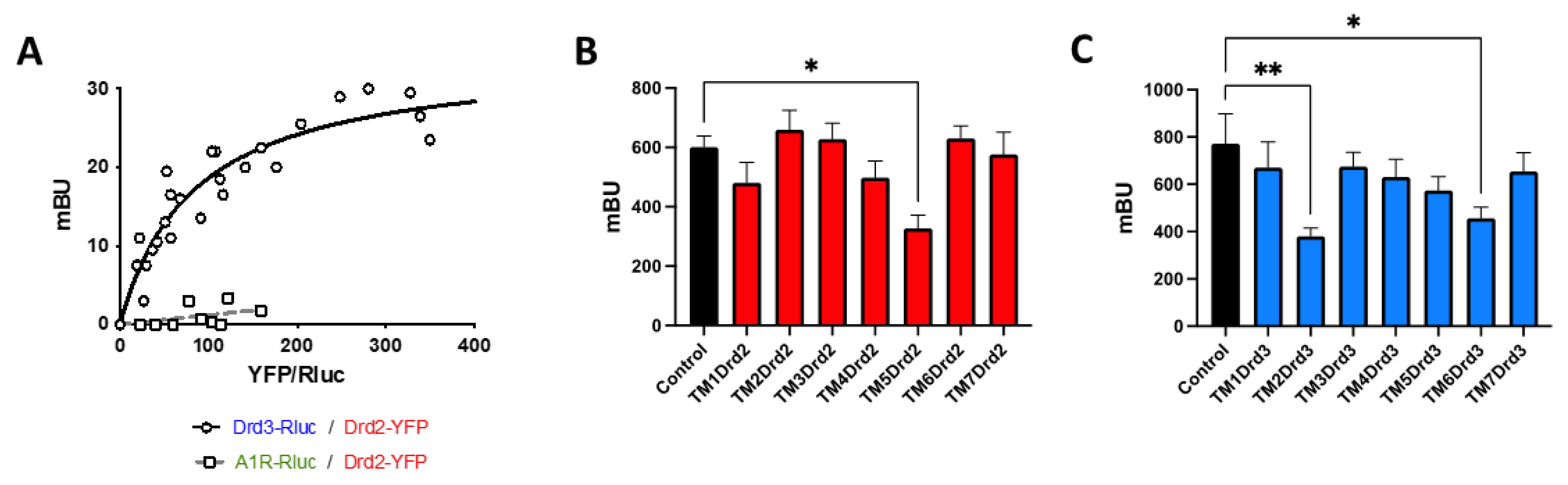 Preprints 172113 g004