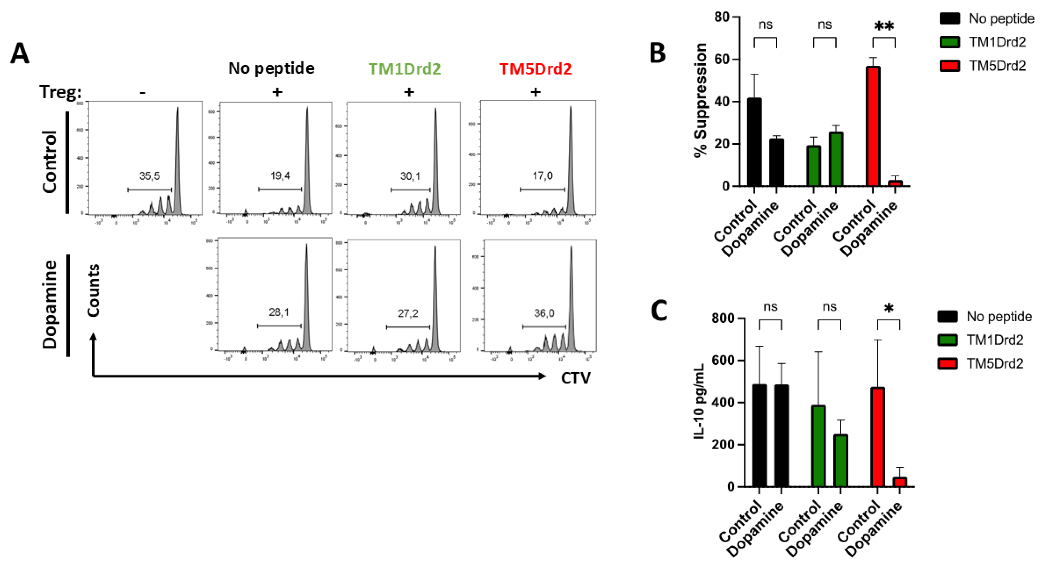 Preprints 172113 g007
