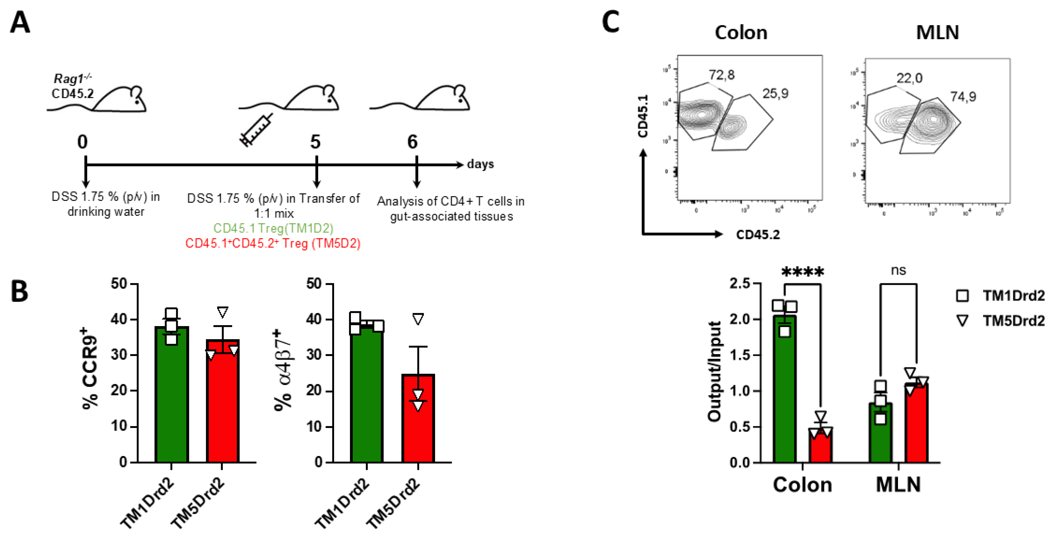 Preprints 172113 g008
