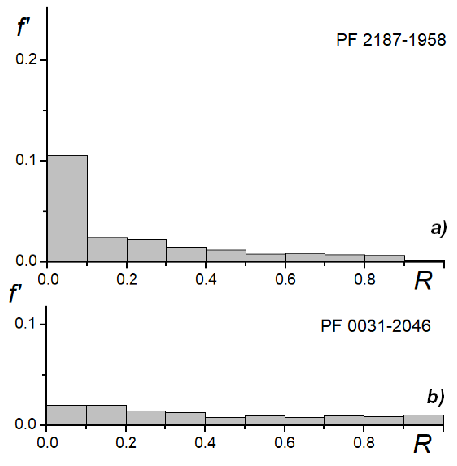 Preprints 167185 g002