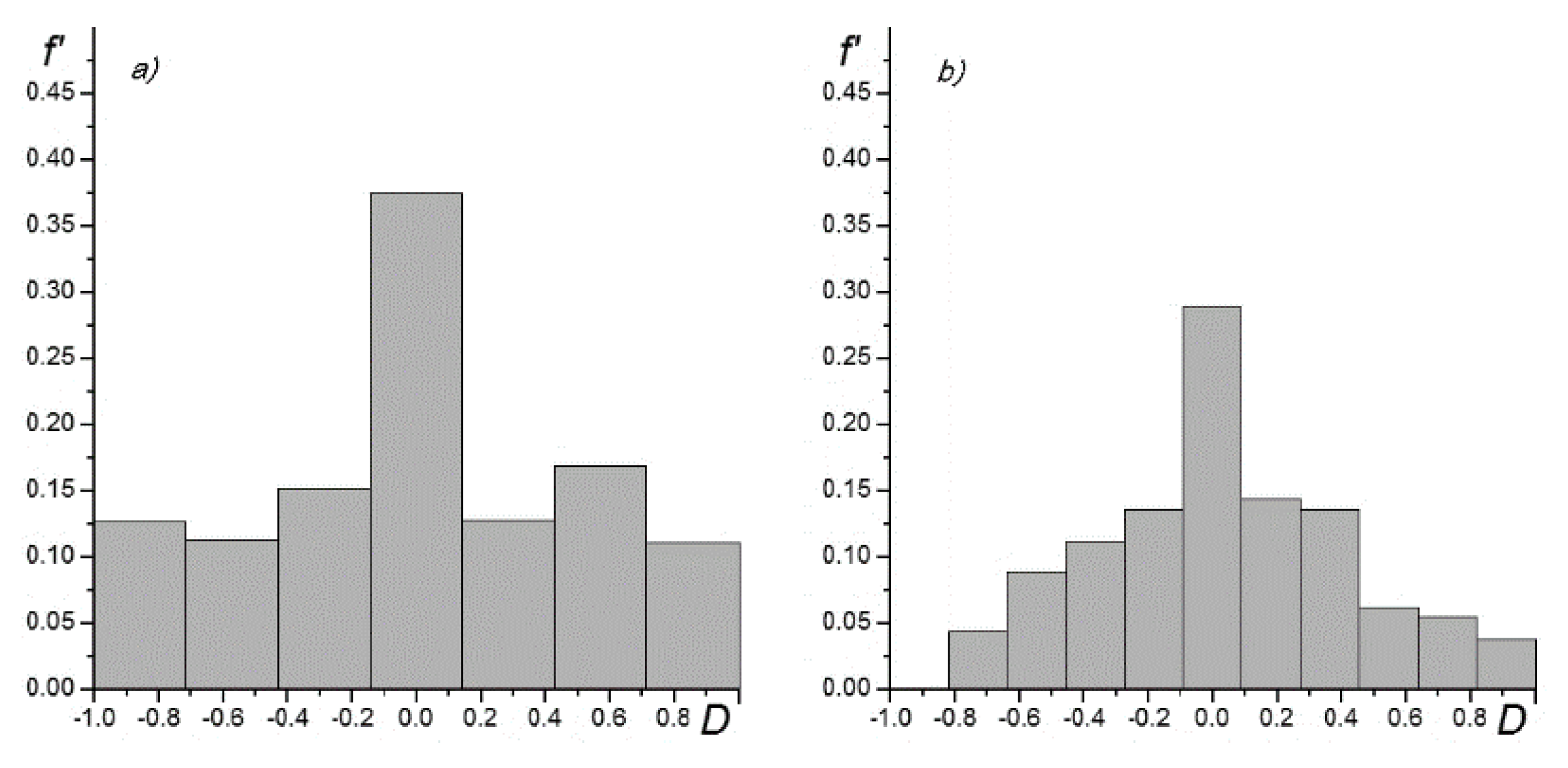 Preprints 167185 g003