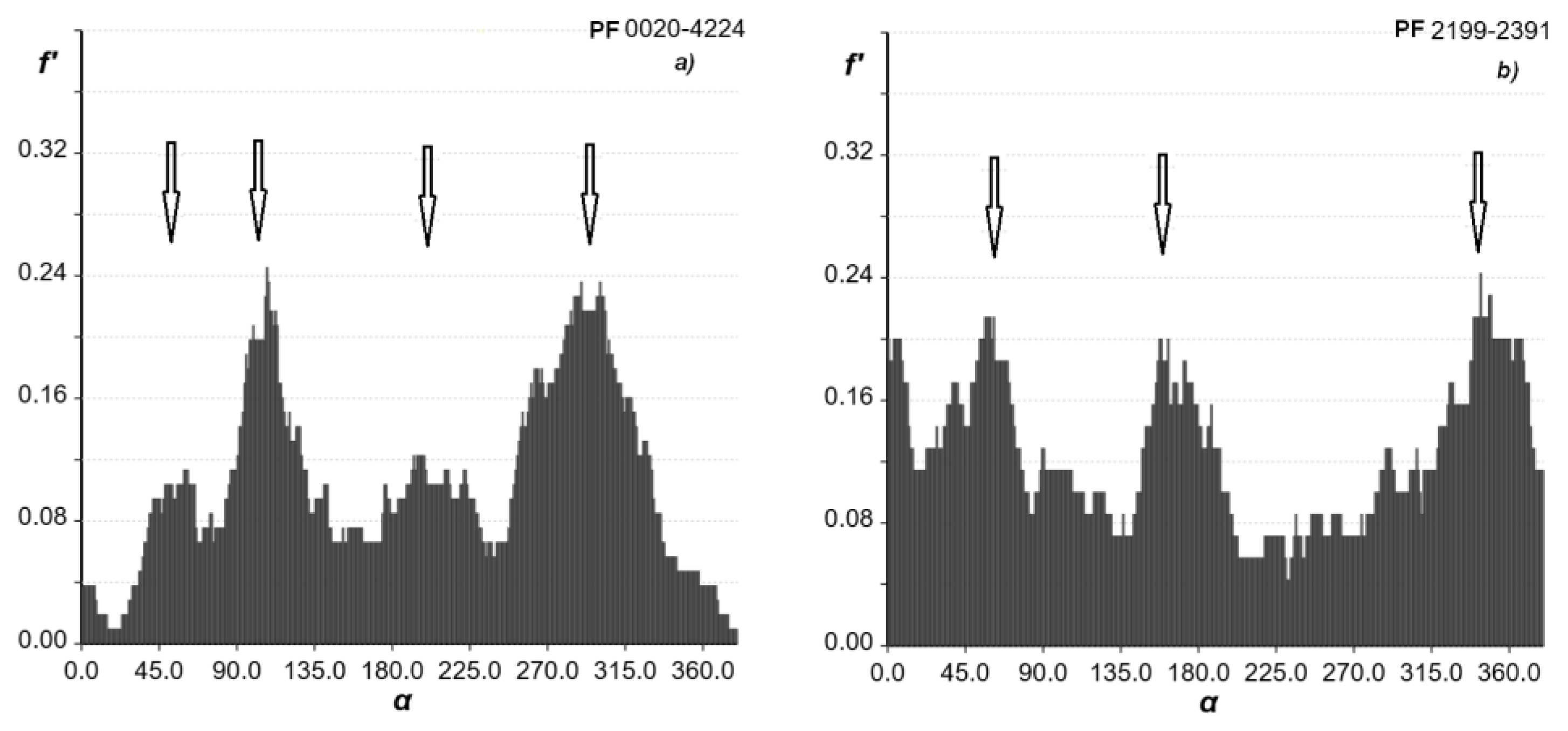 Preprints 167185 g004