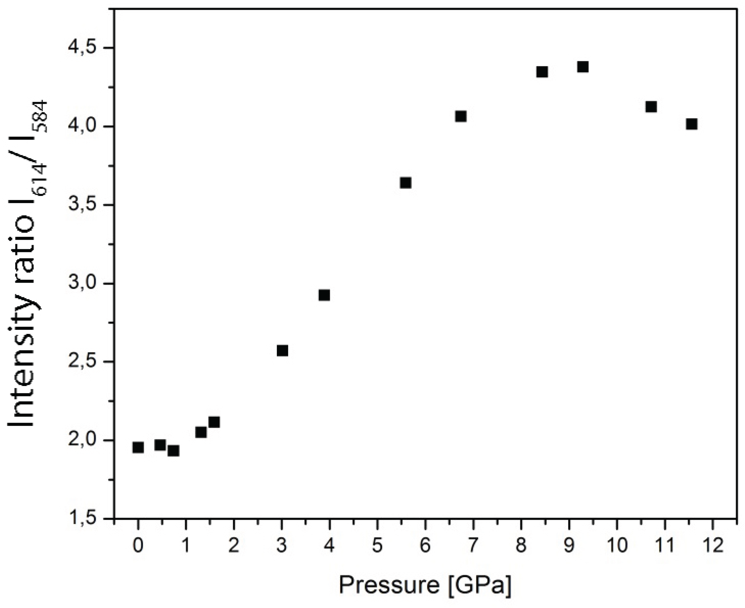Preprints 172501 g002