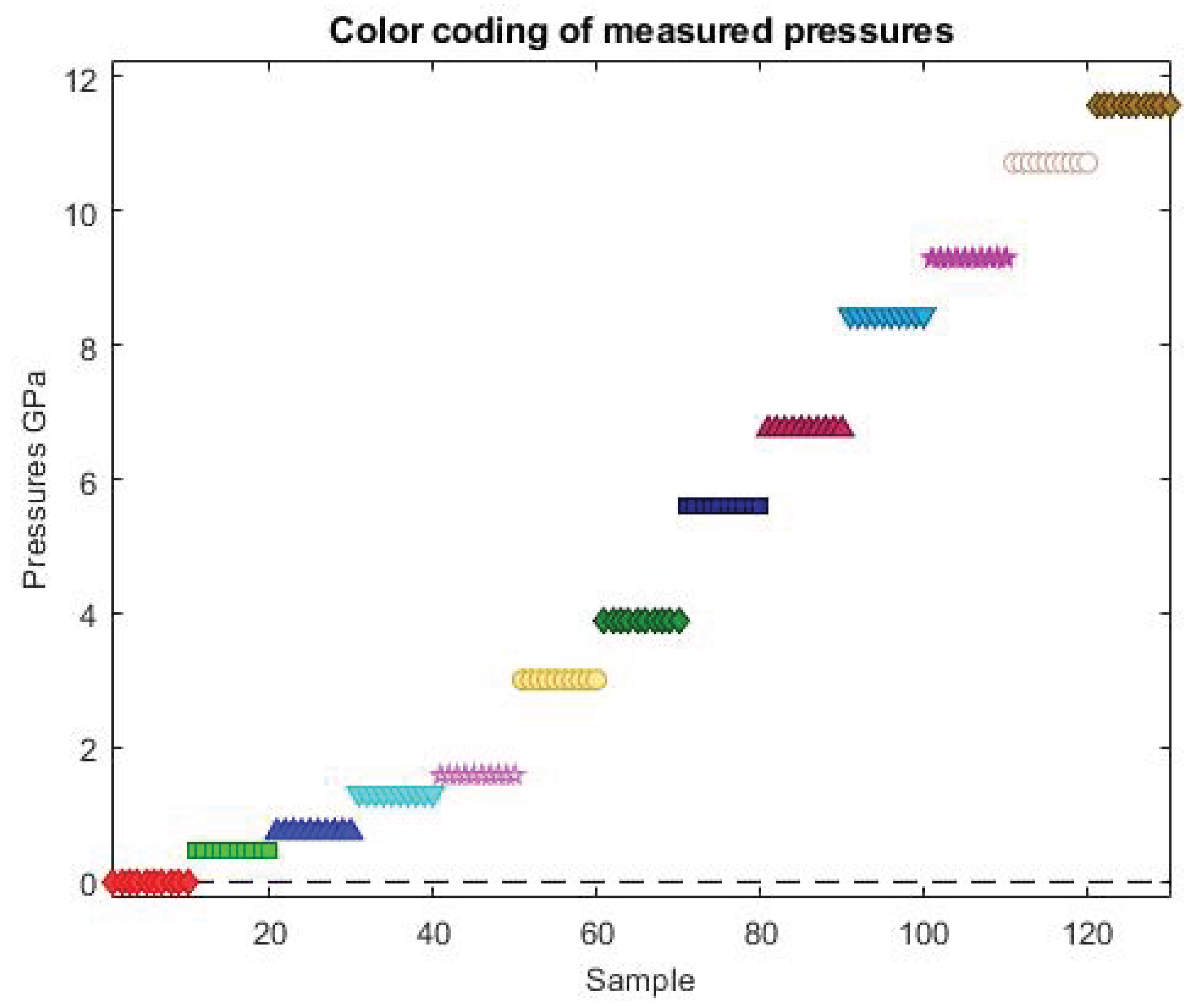 Preprints 172501 g003