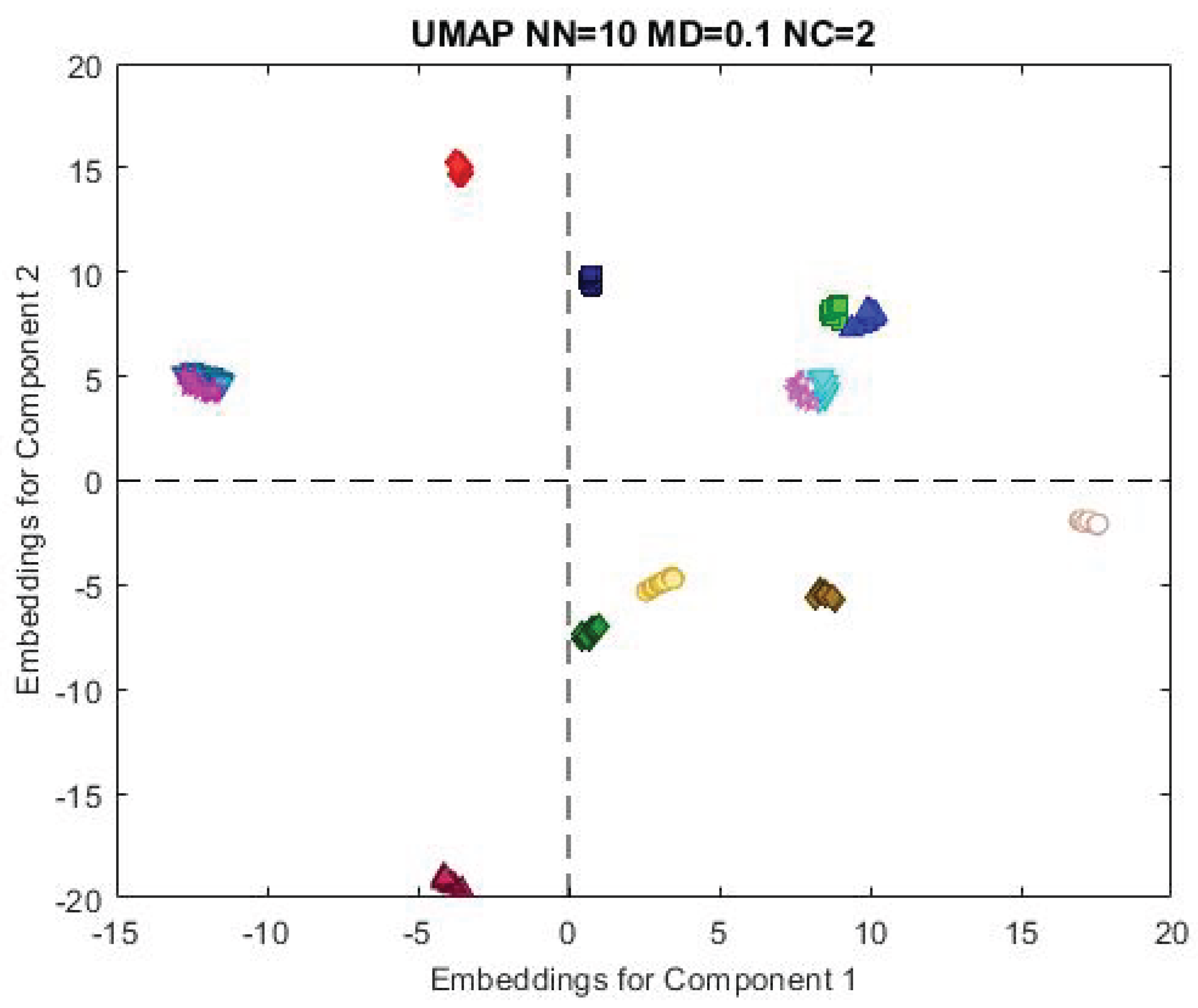 Preprints 172501 g004