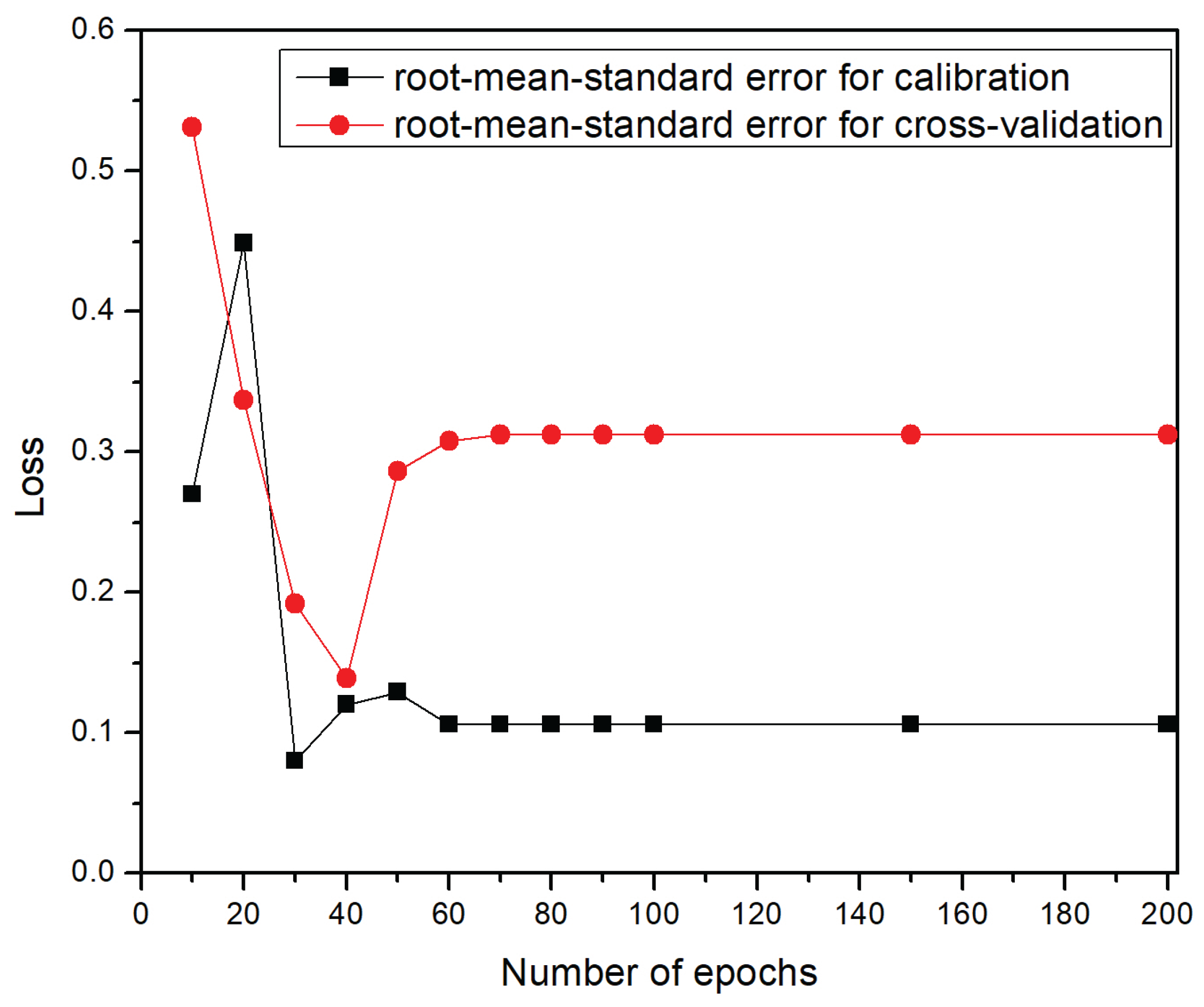 Preprints 172501 g005
