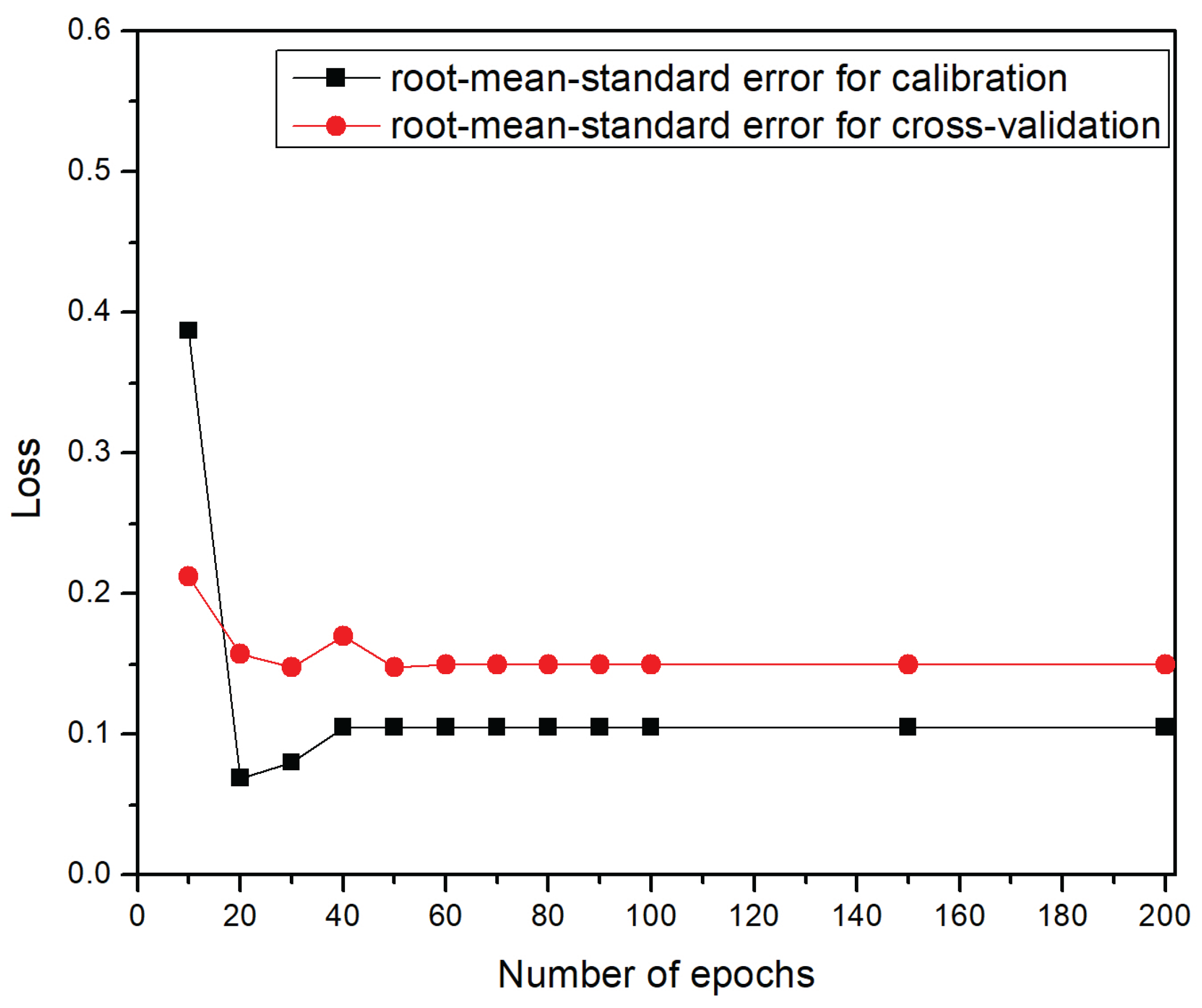 Preprints 172501 g006