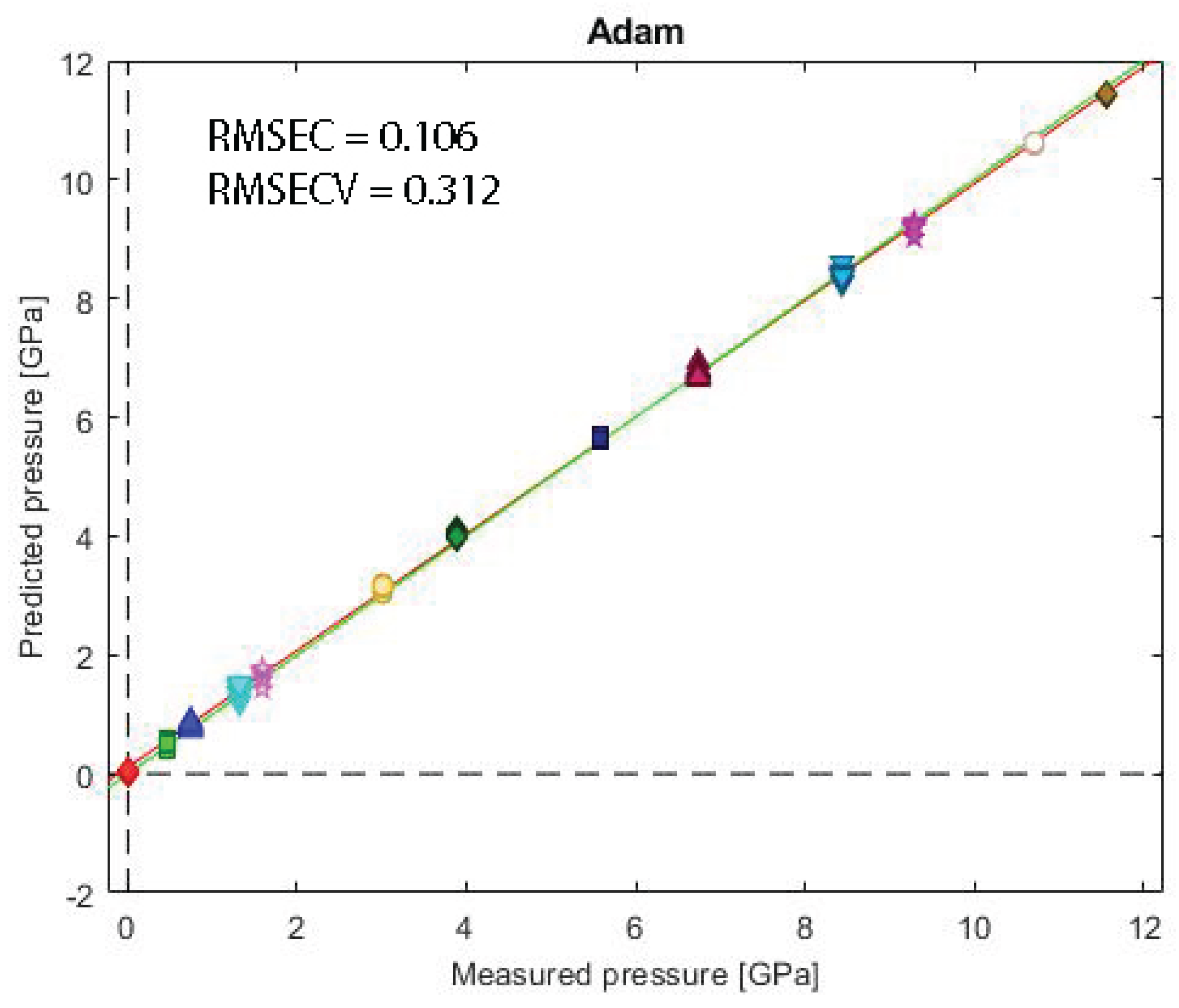 Preprints 172501 g007