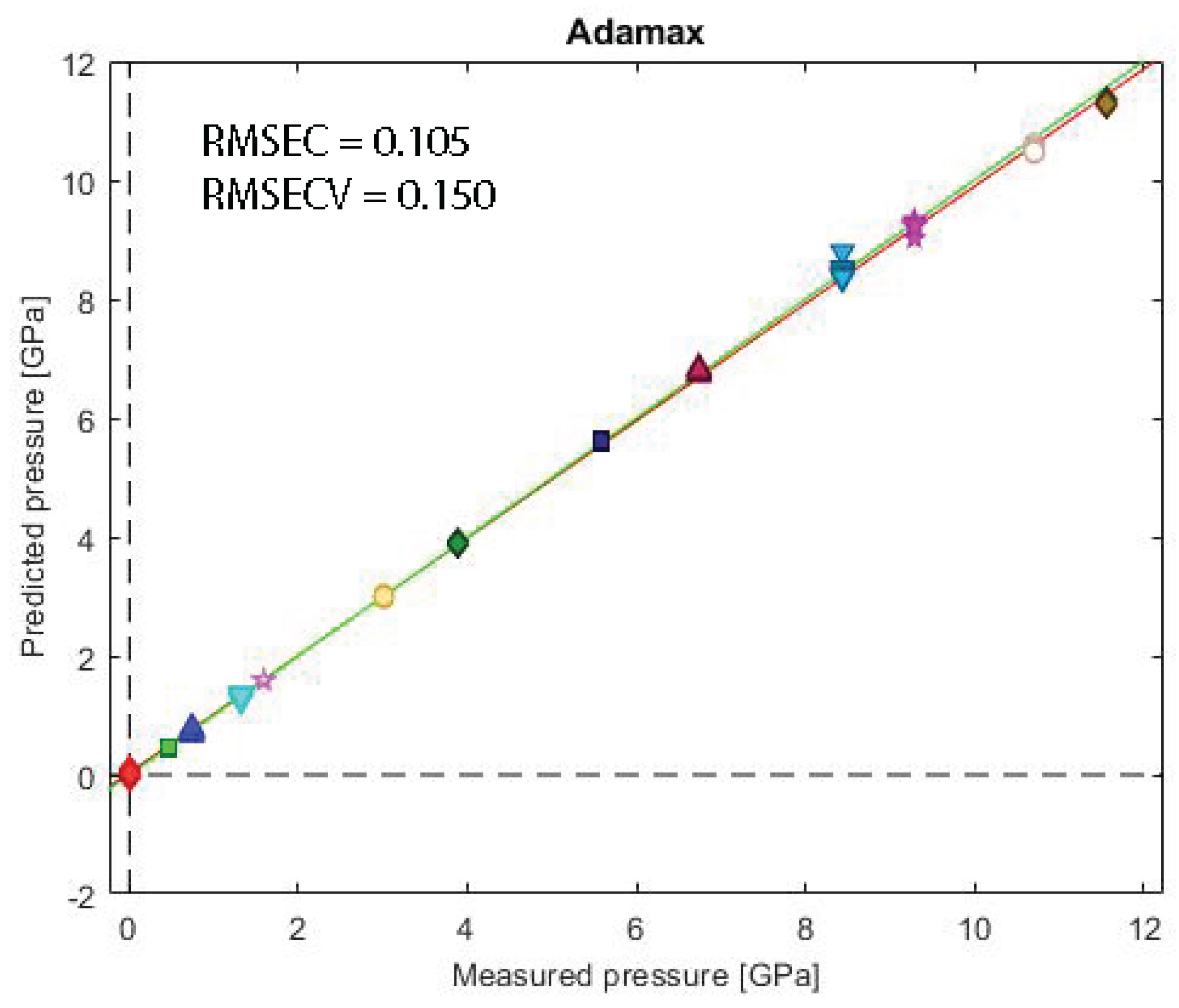 Preprints 172501 g008