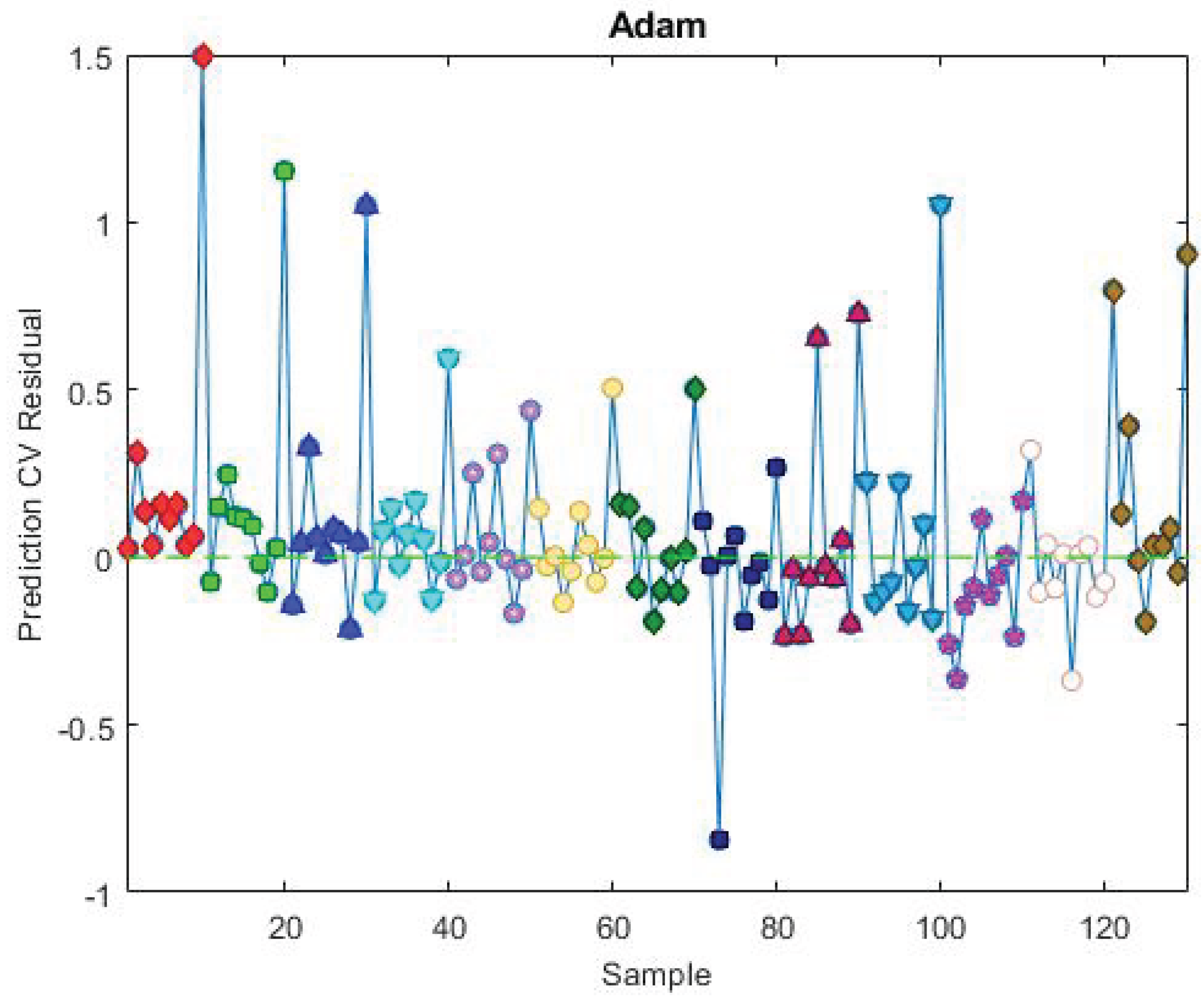Preprints 172501 g009
