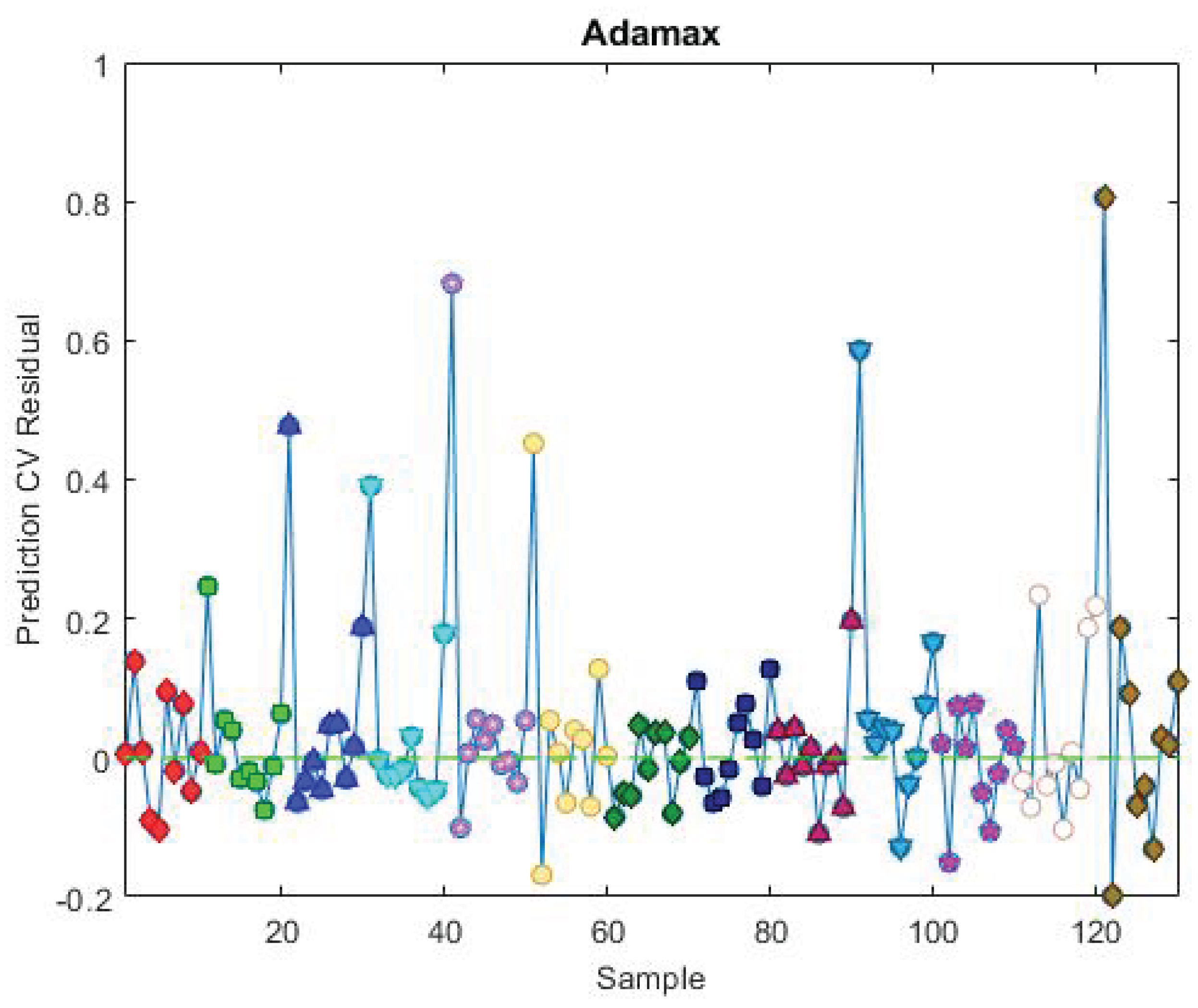 Preprints 172501 g010