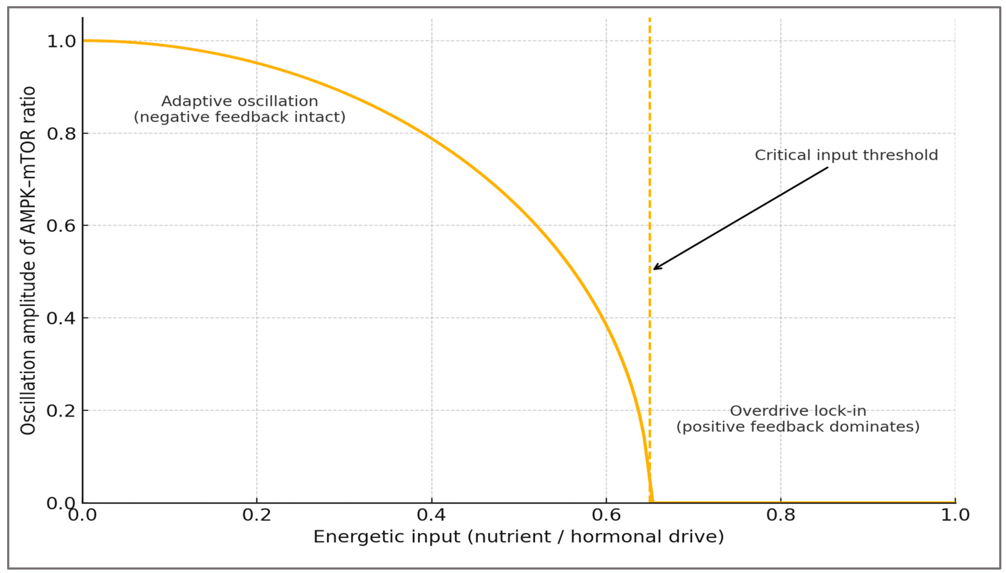 Preprints 181675 g001