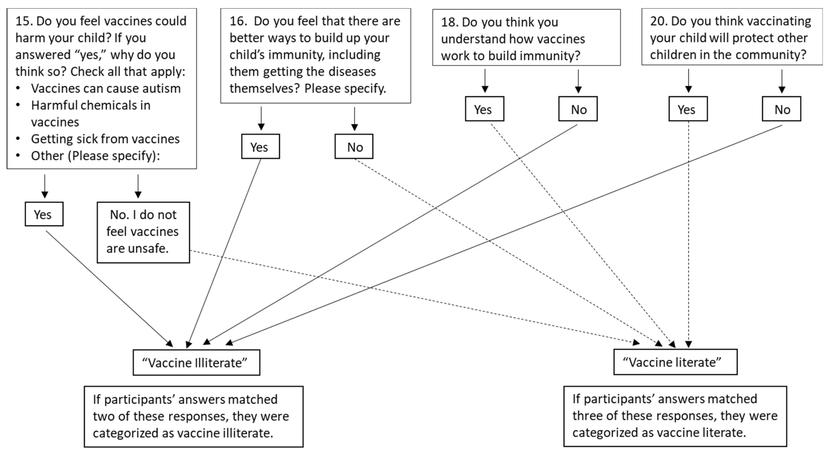 Preprints 102391 g001