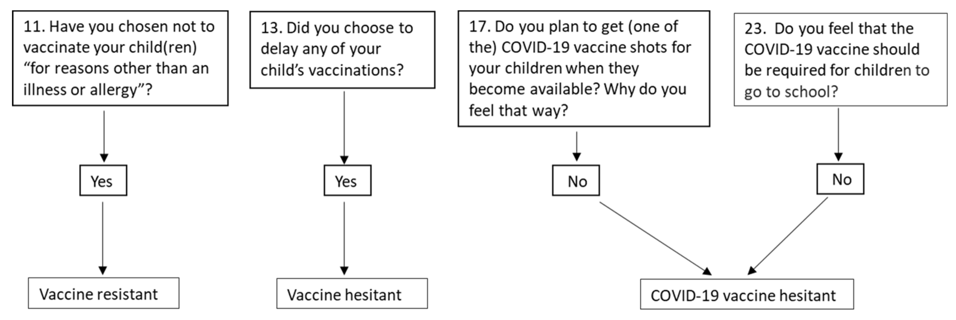 Preprints 102391 g002