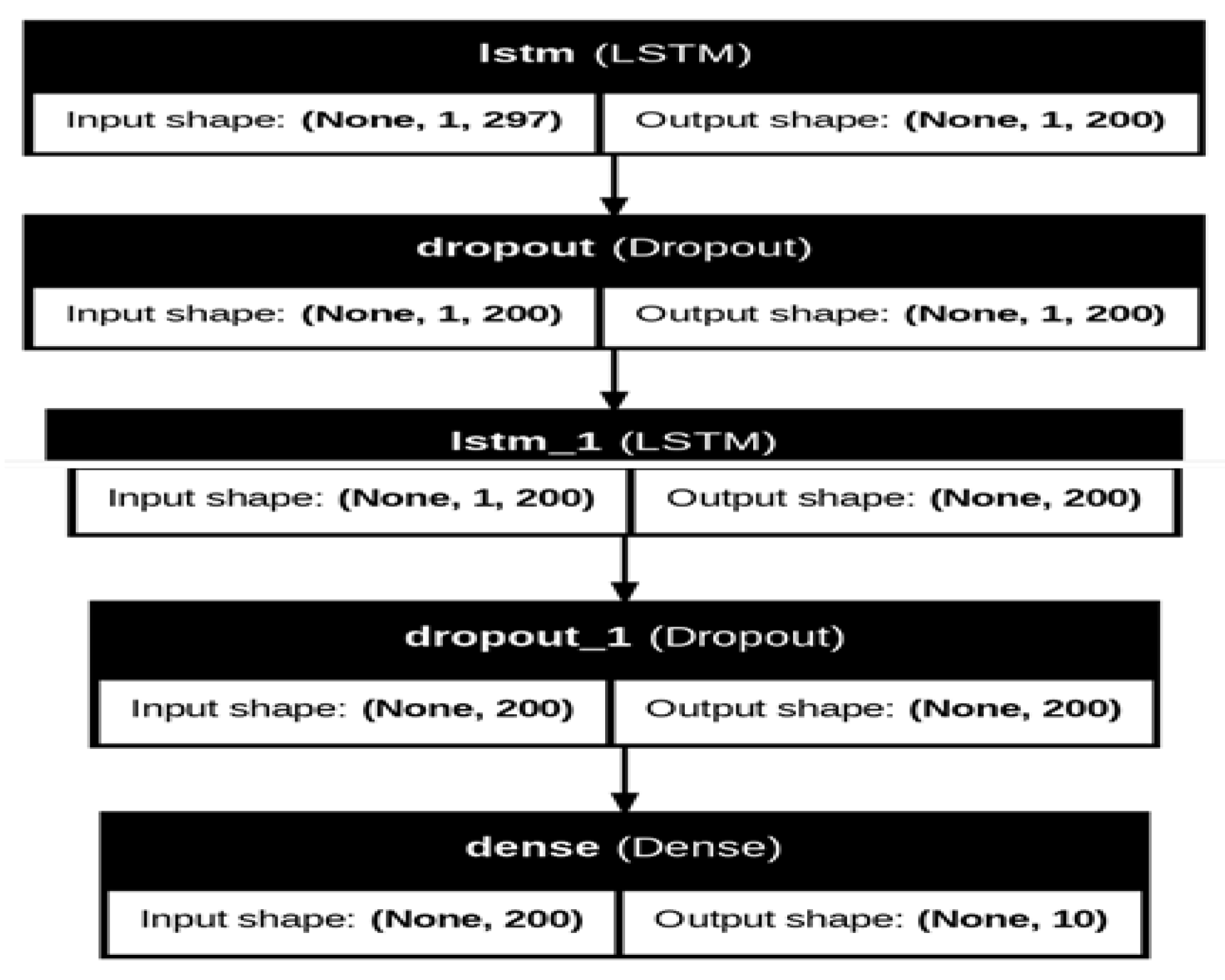 Preprints 121062 g003