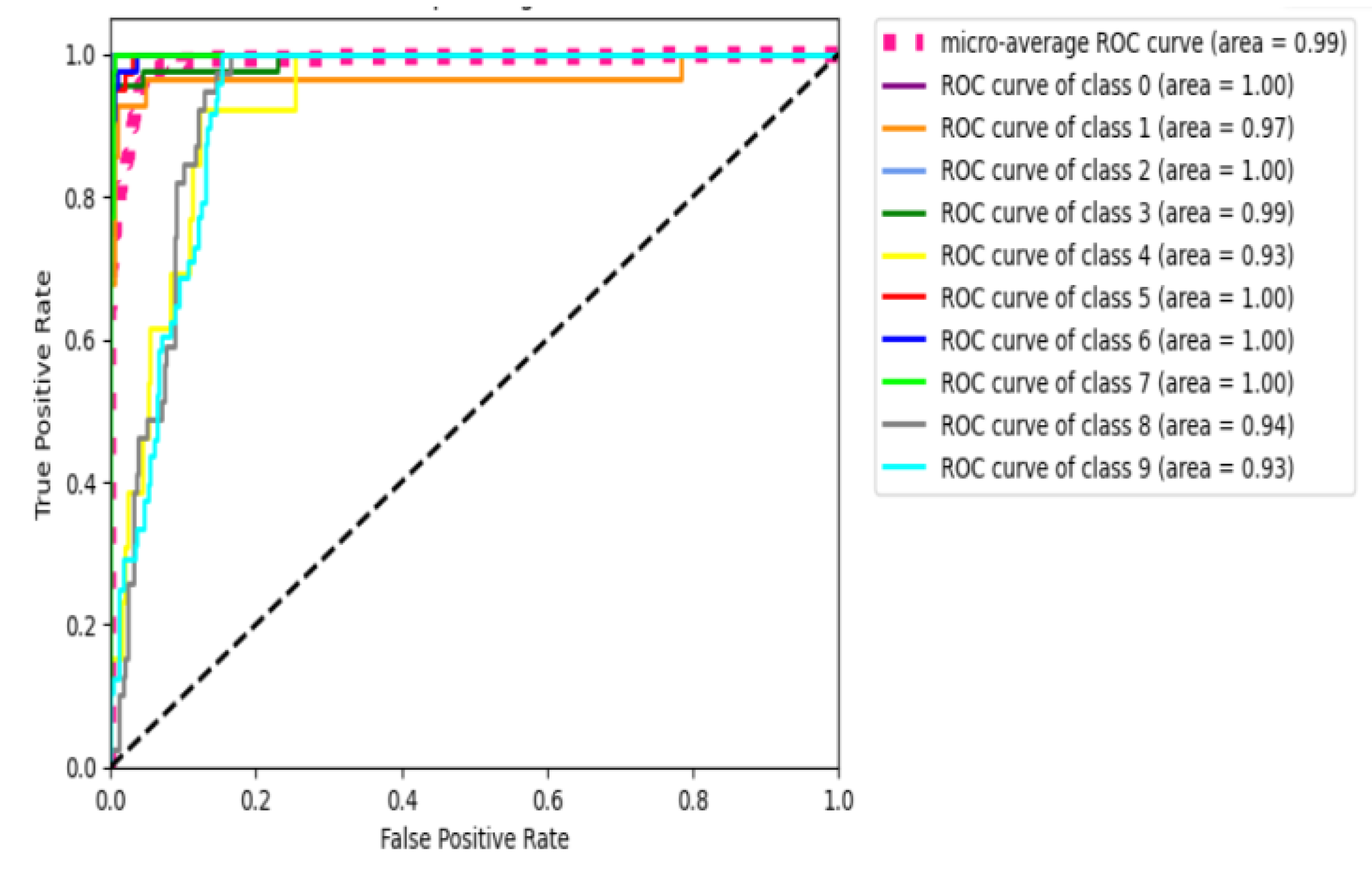 Preprints 121062 g004