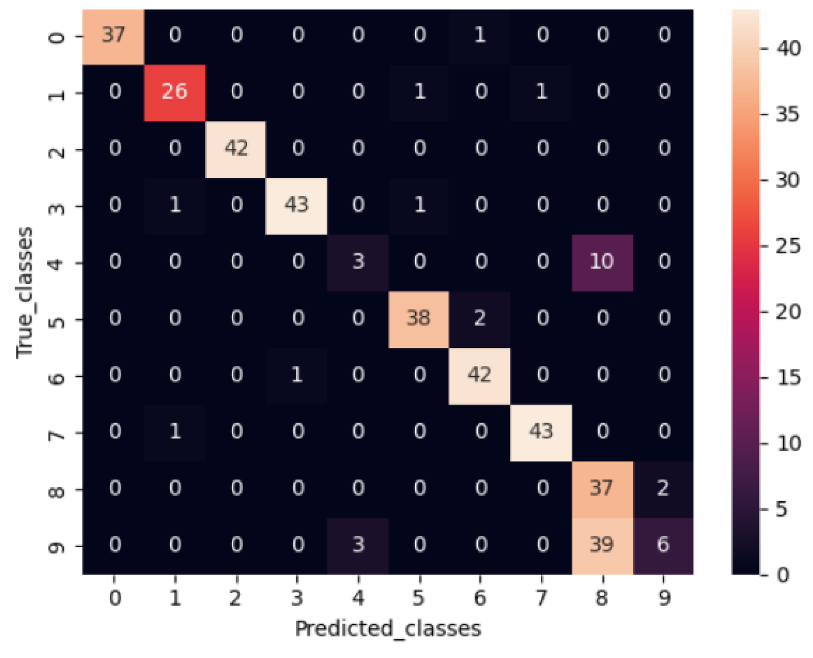 Preprints 121062 g005