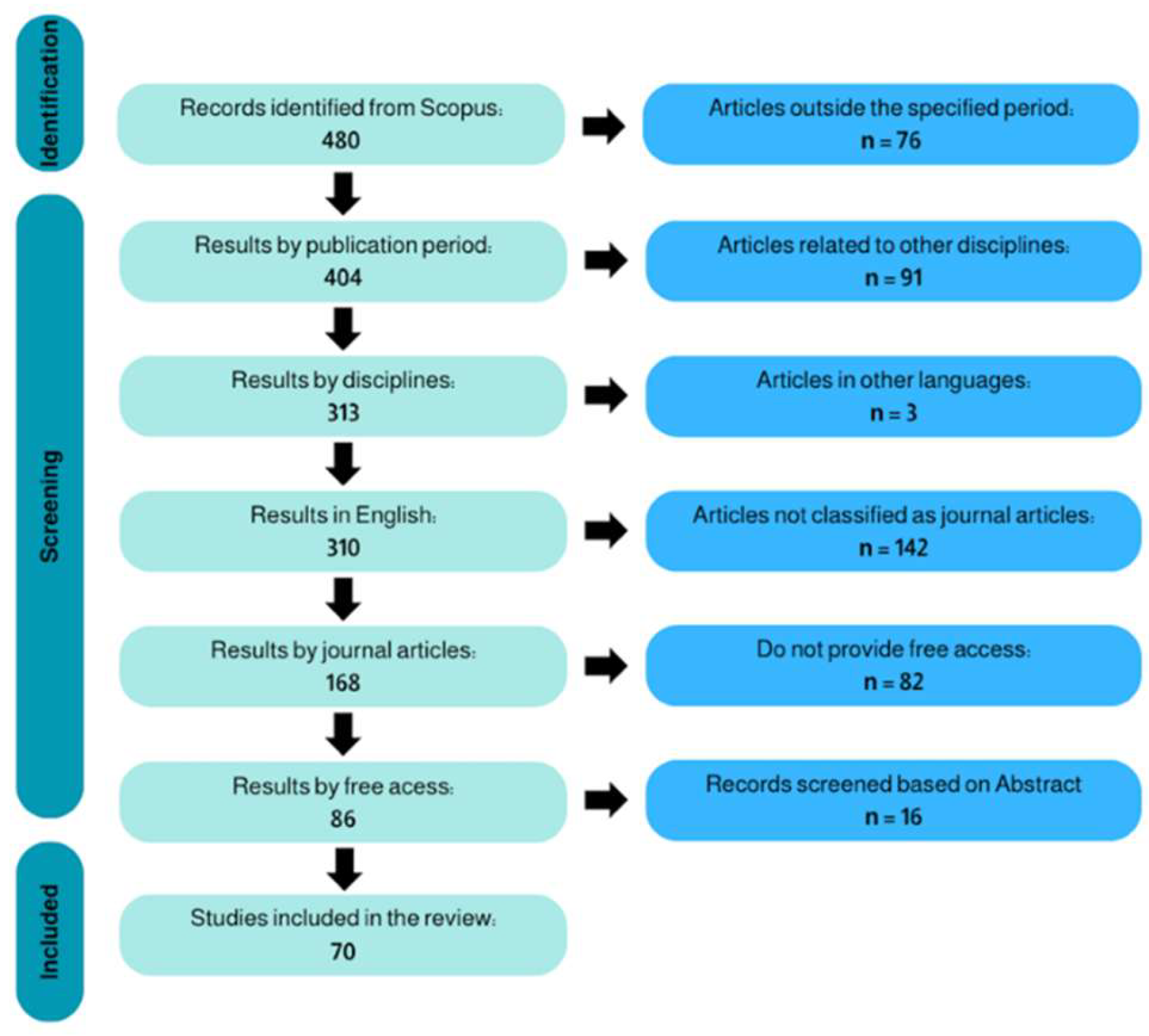 Preprints 200520 g001