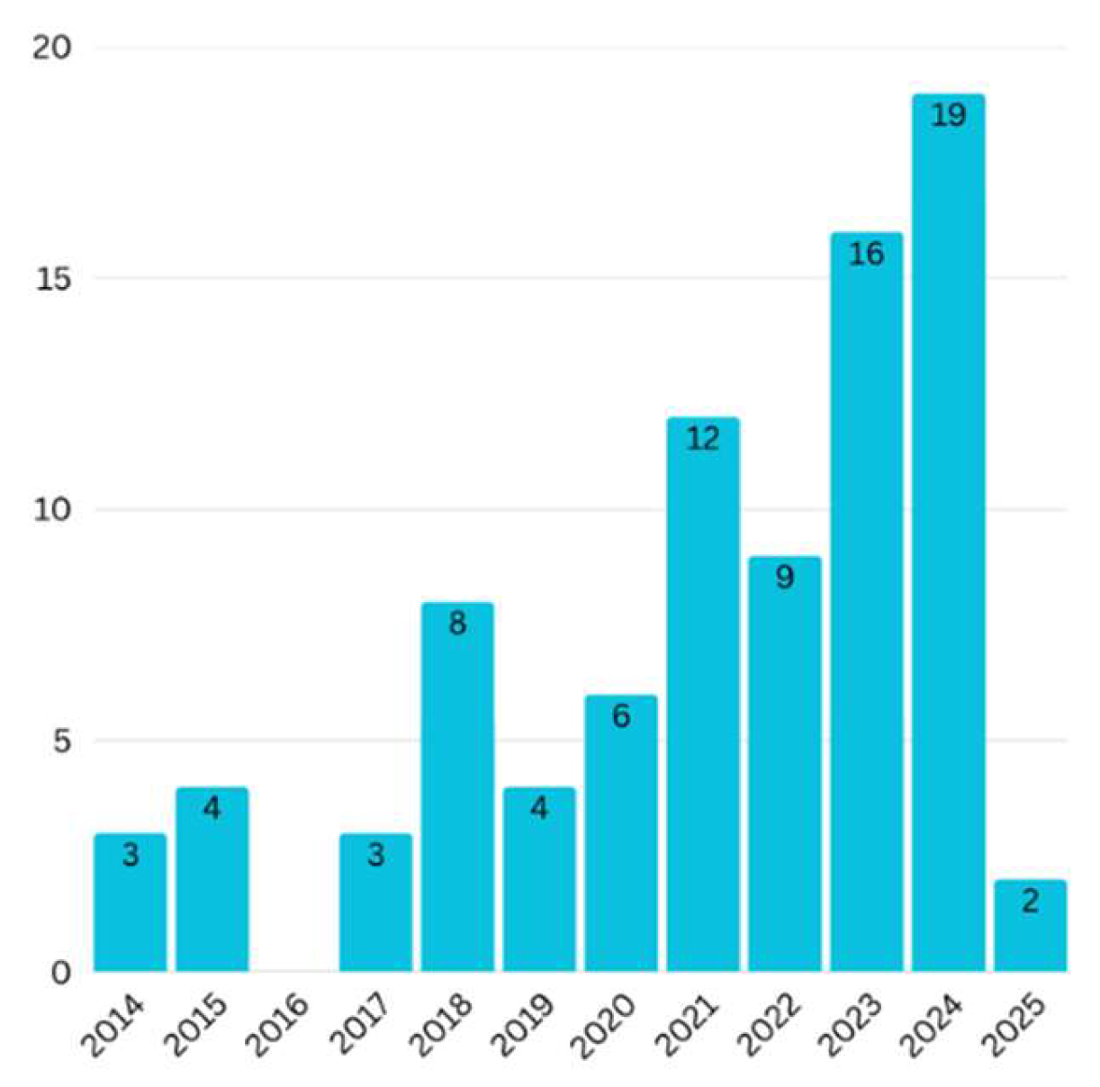 Preprints 200520 g002