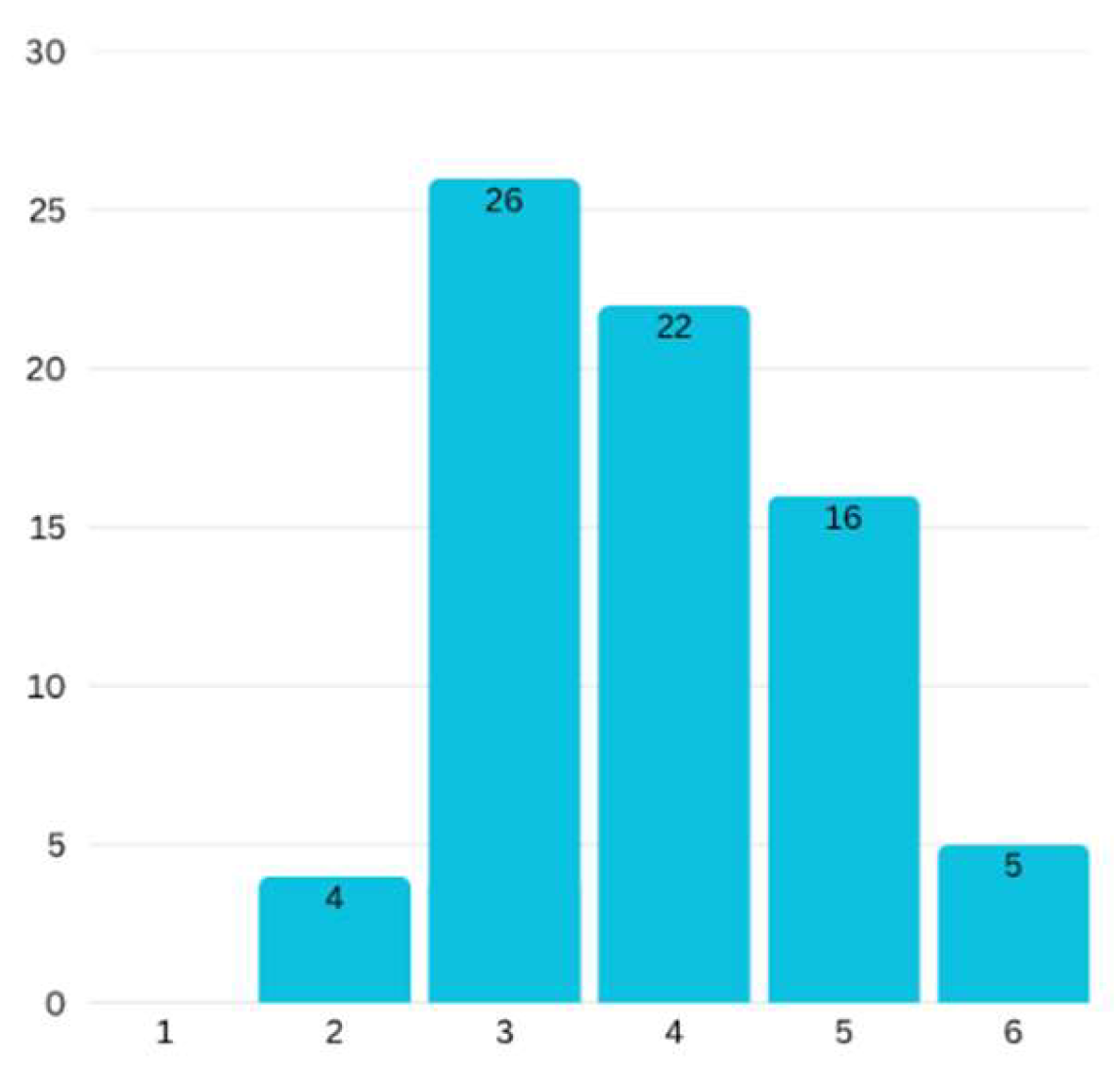 Preprints 200520 g003