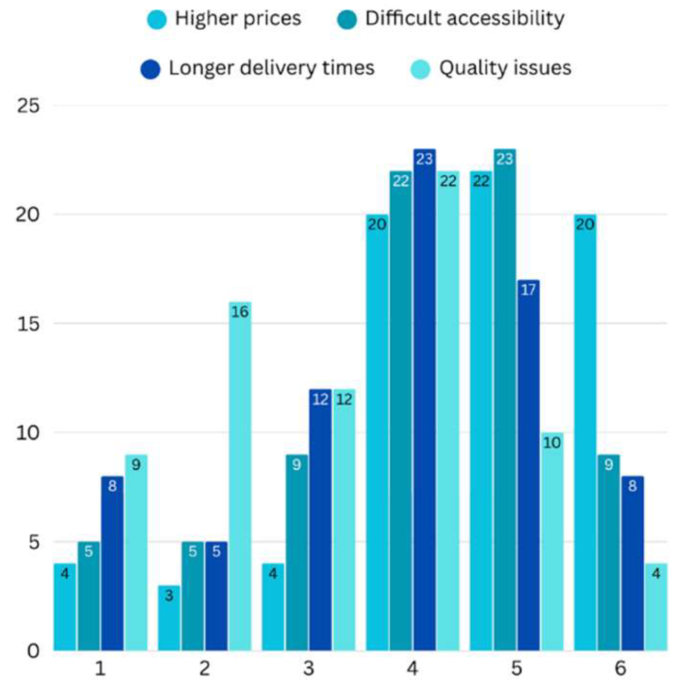 Preprints 200520 g004