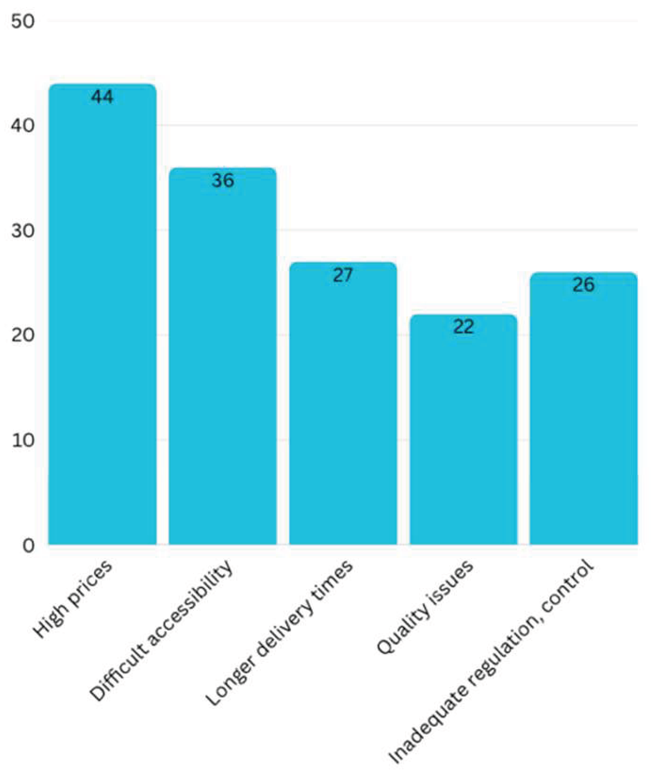 Preprints 200520 g005