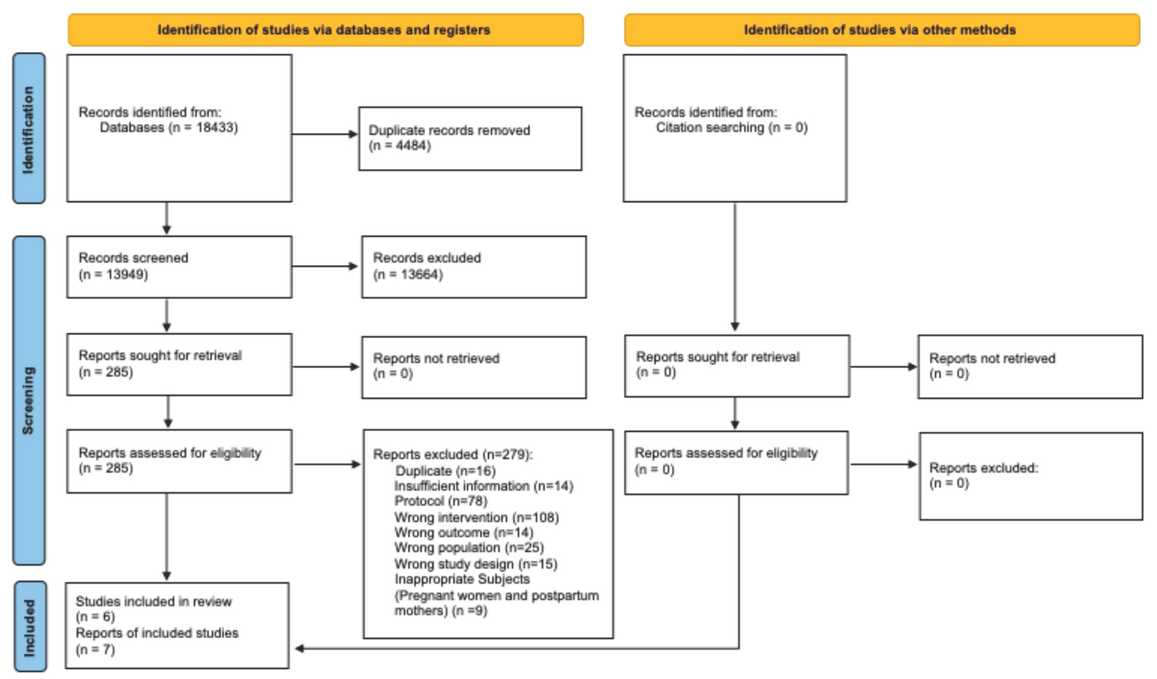 Preprints 182636 g001