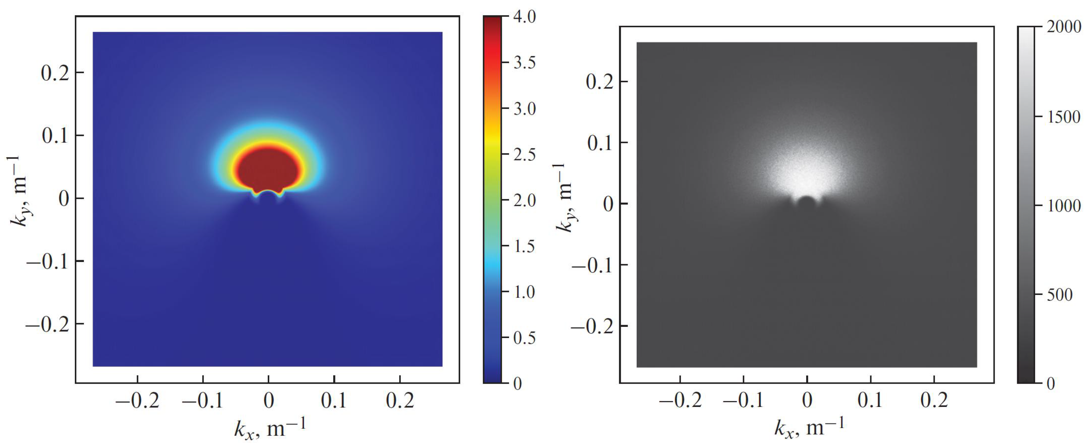 Preprints 93034 g003