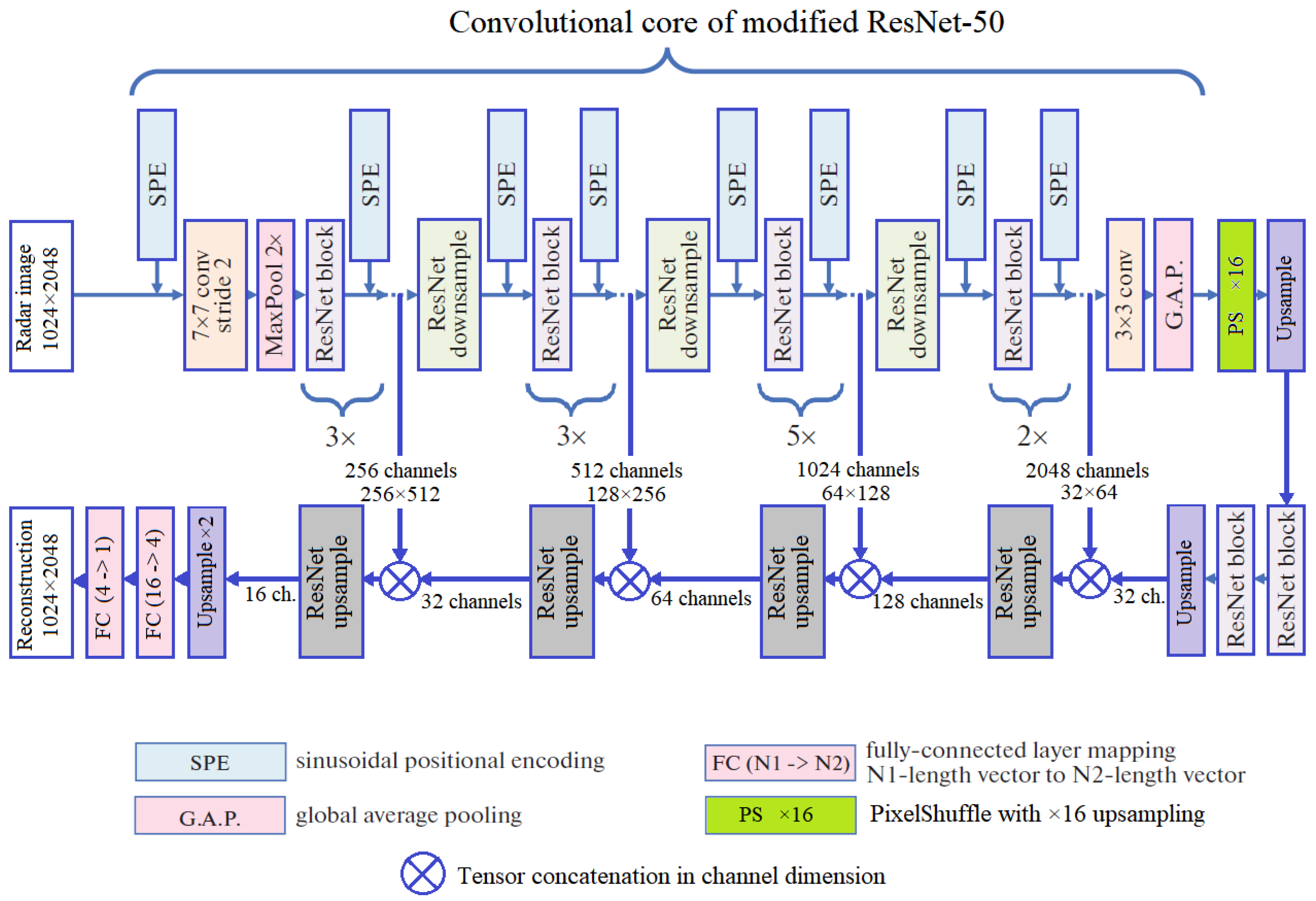 Preprints 93034 g009