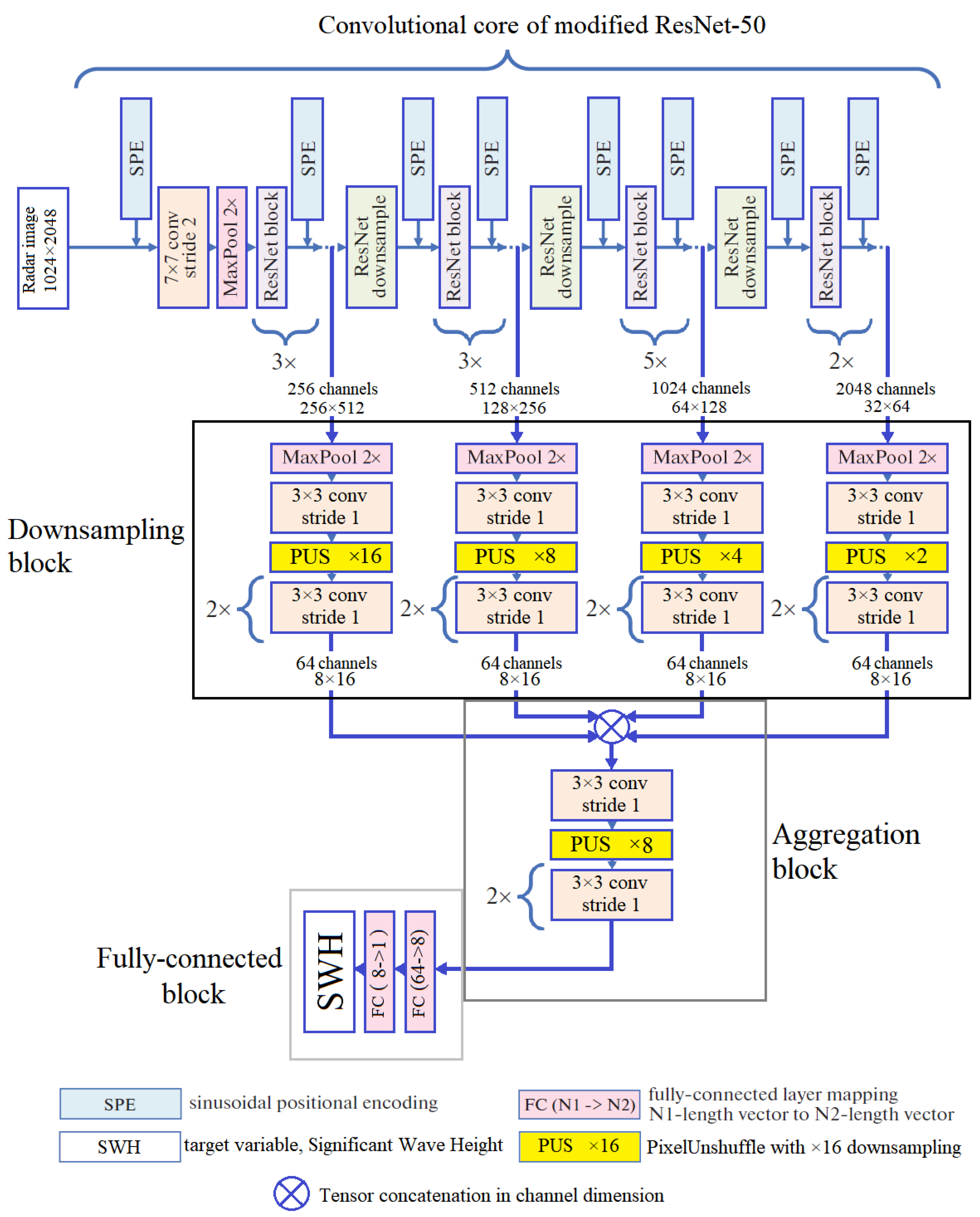 Preprints 93034 g010