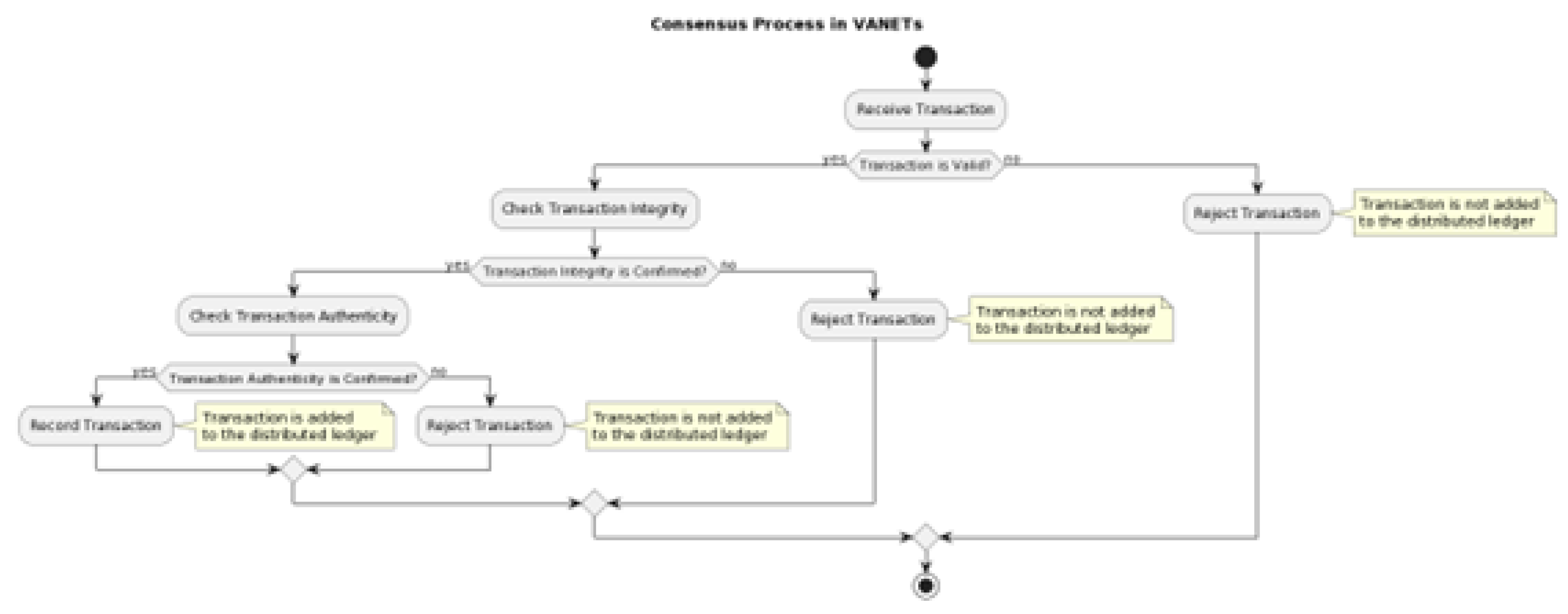 Preprints 161300 g002