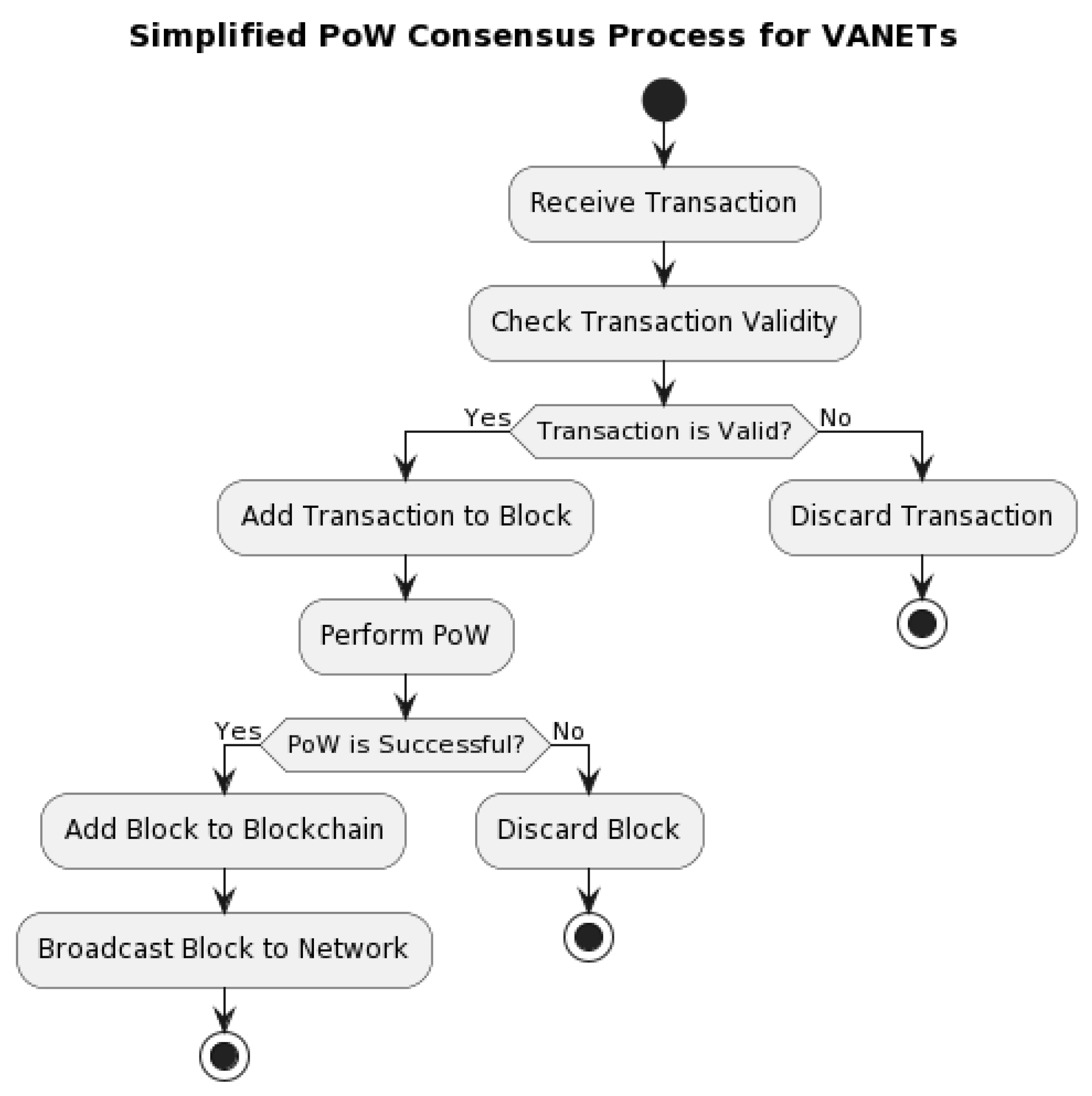 Preprints 161300 g003