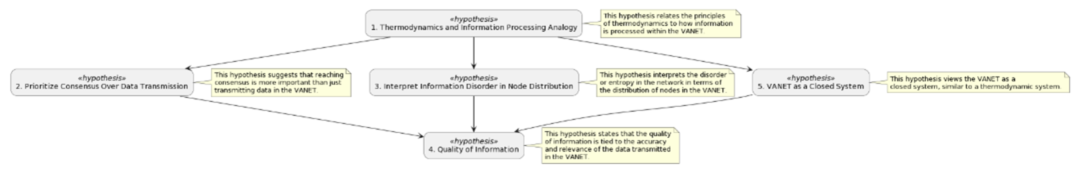 Preprints 161300 g004