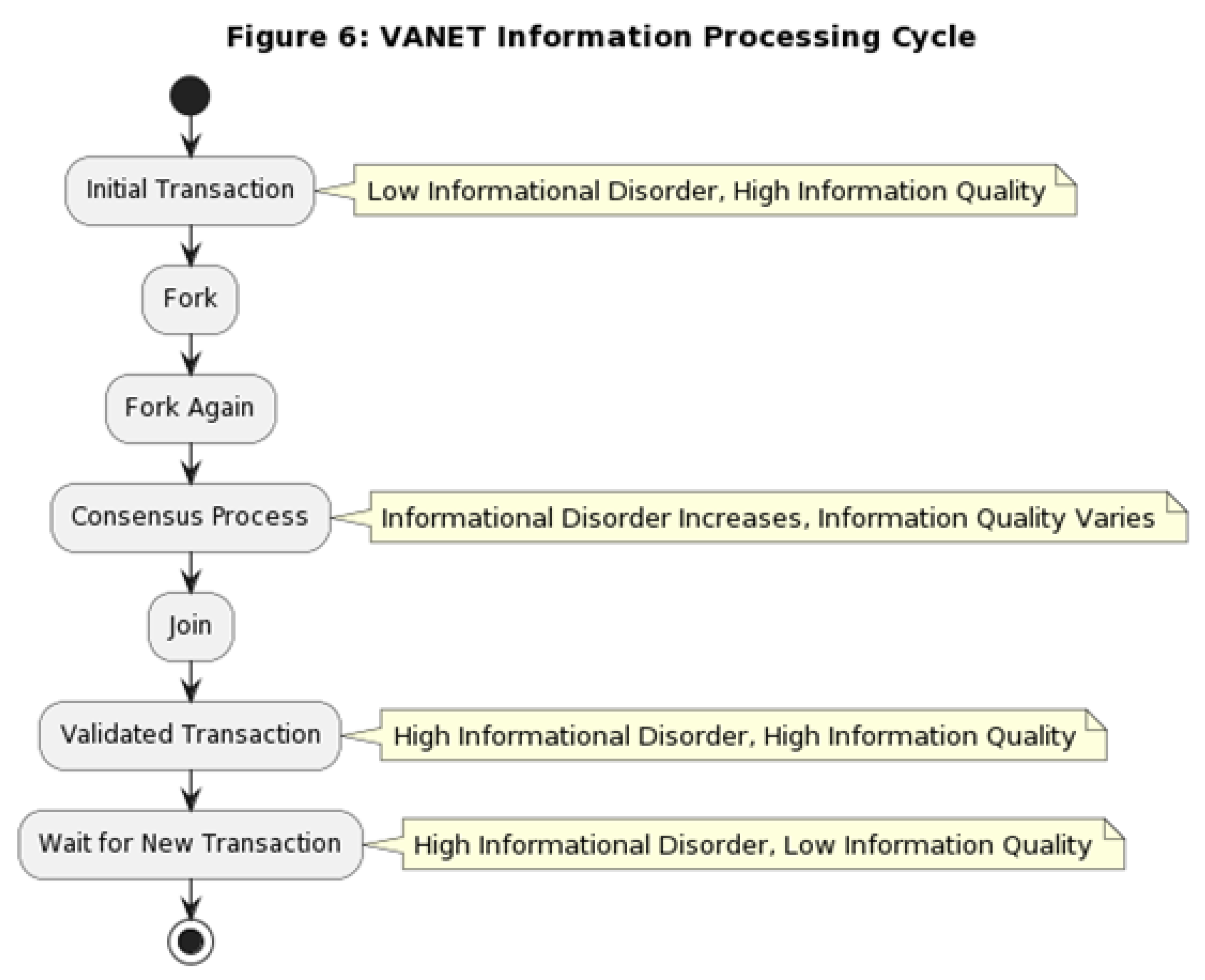 Preprints 161300 g005