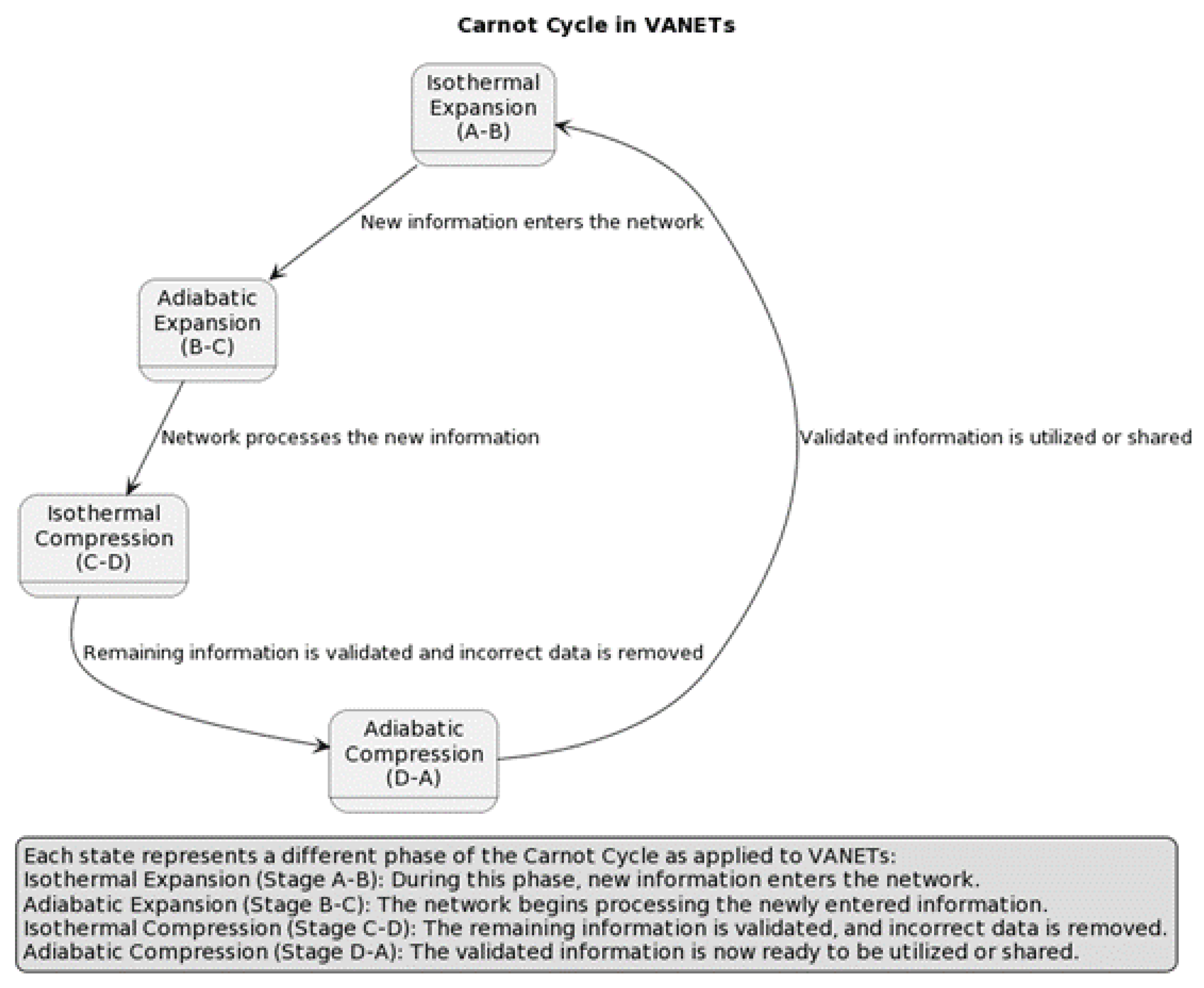 Preprints 161300 g006