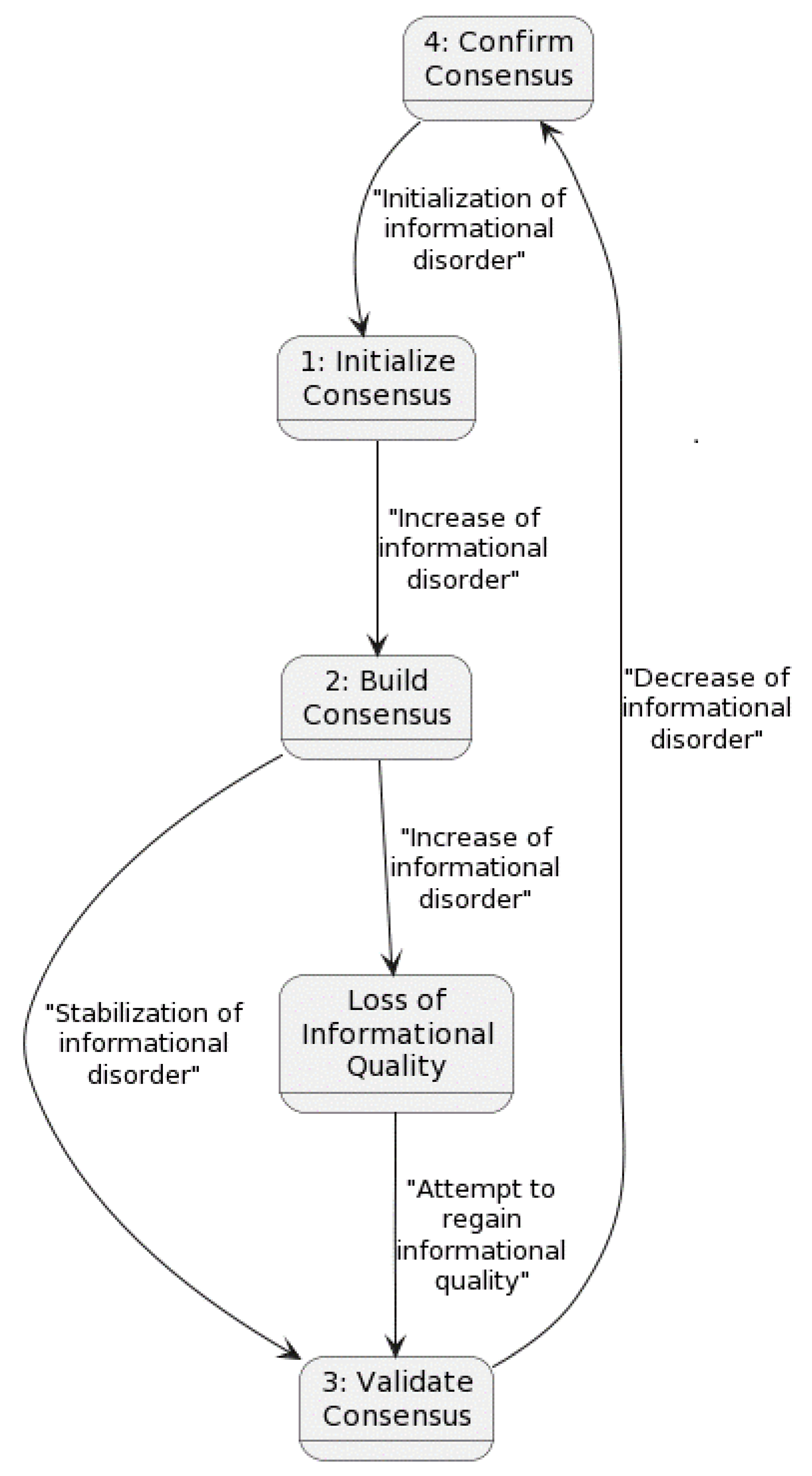Preprints 161300 g007