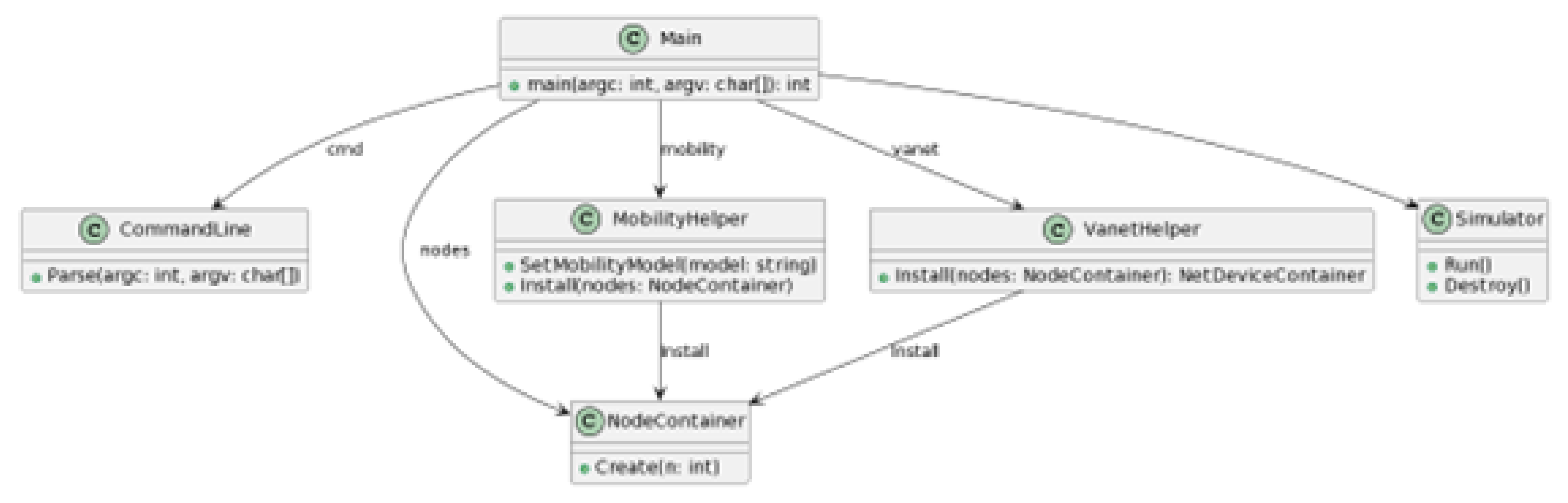 Preprints 161300 g008